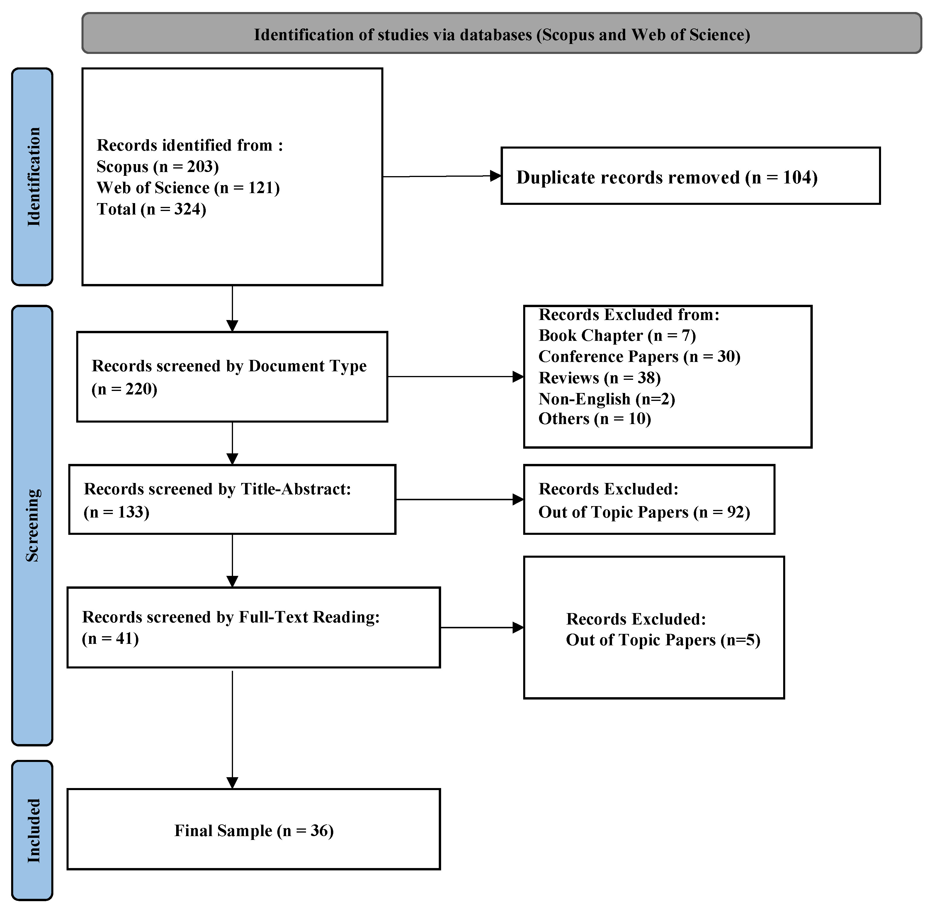 Sustainability 16 00401 g002