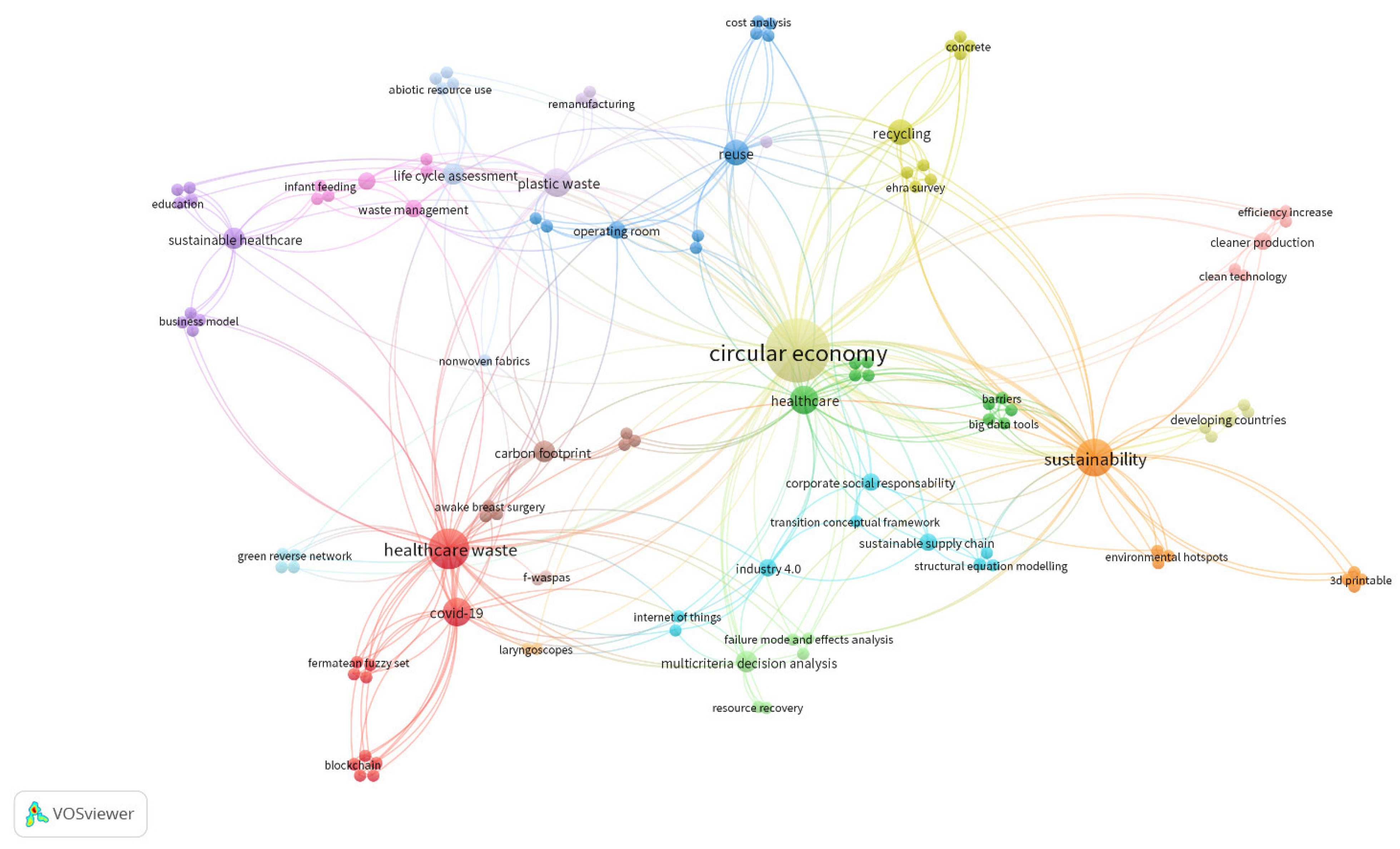 Sustainability 16 00401 g003