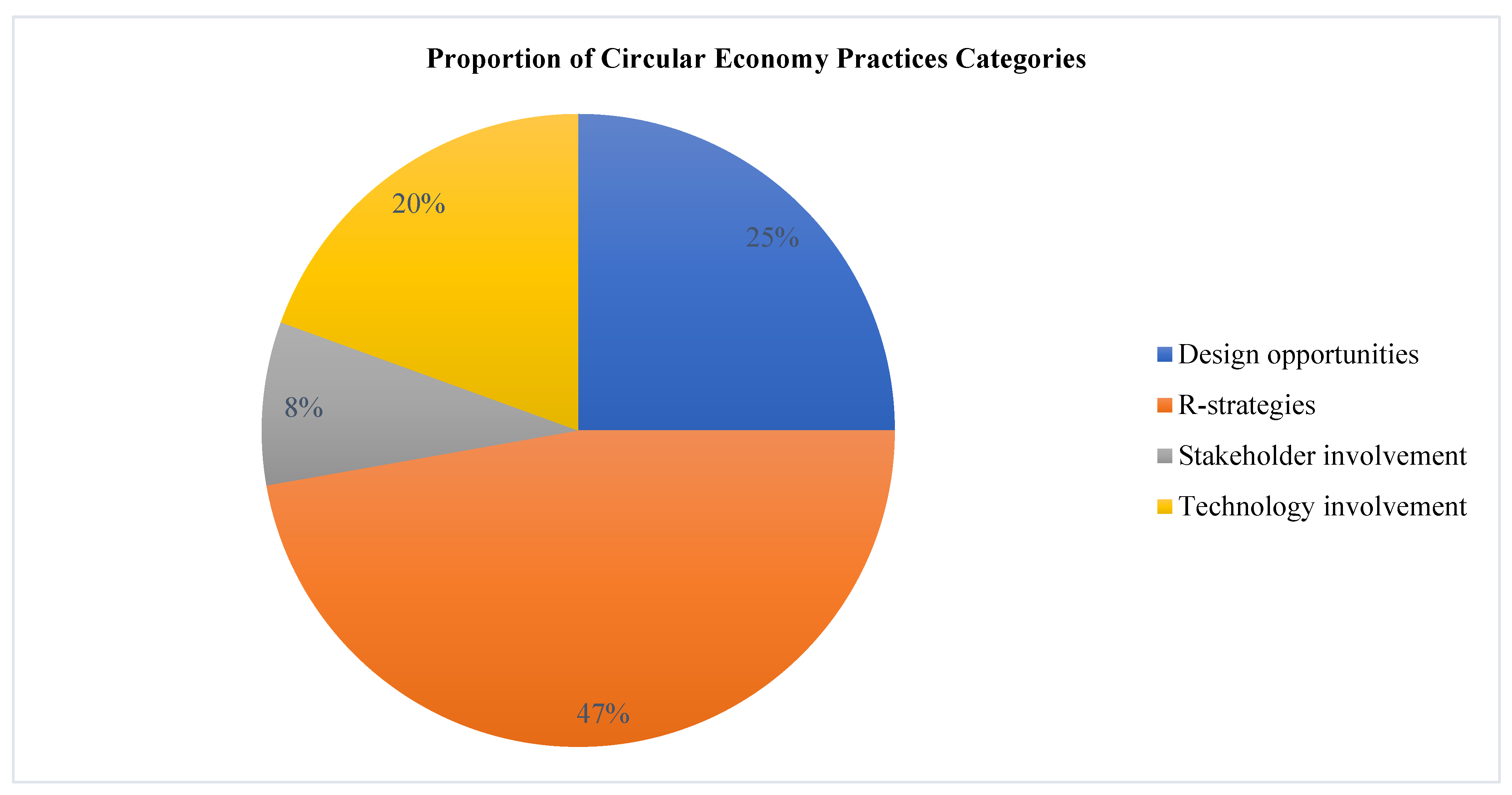 Sustainability 16 00401 g005
