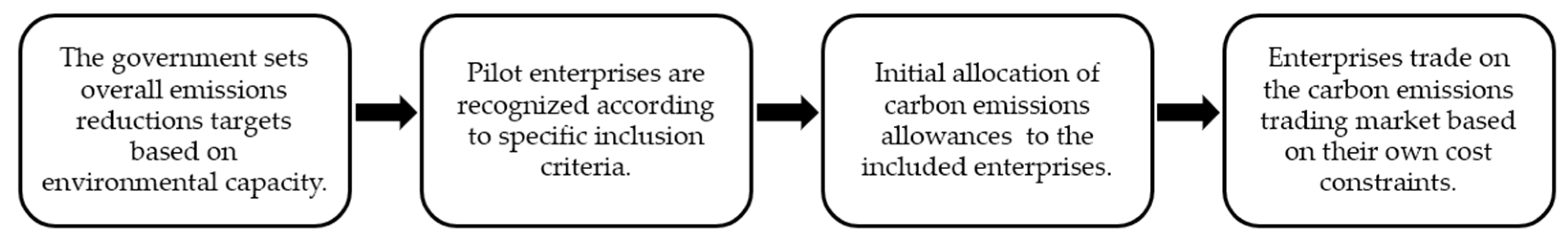 Sustainability 16 00402 g001
