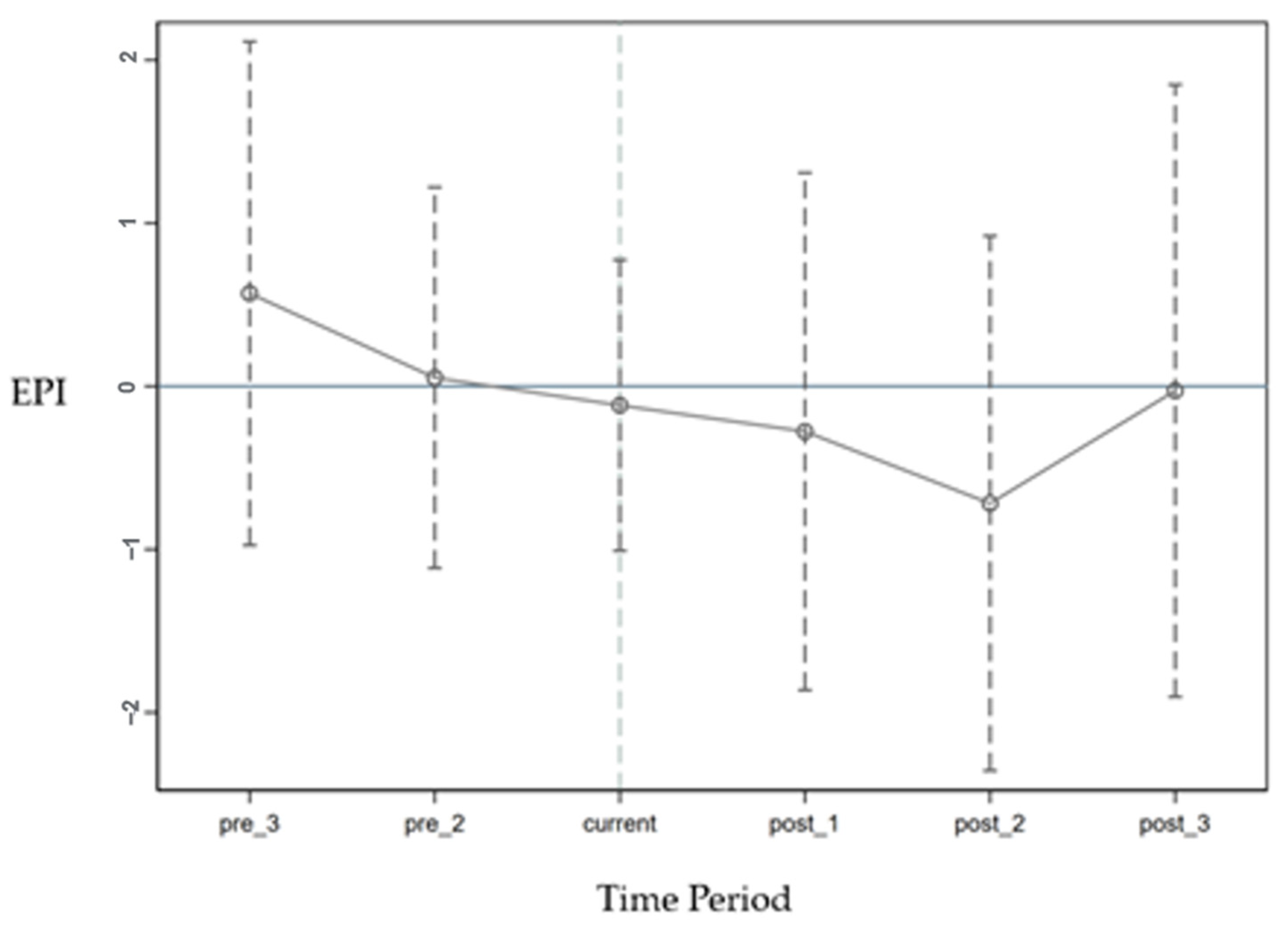 Sustainability 16 00402 g004