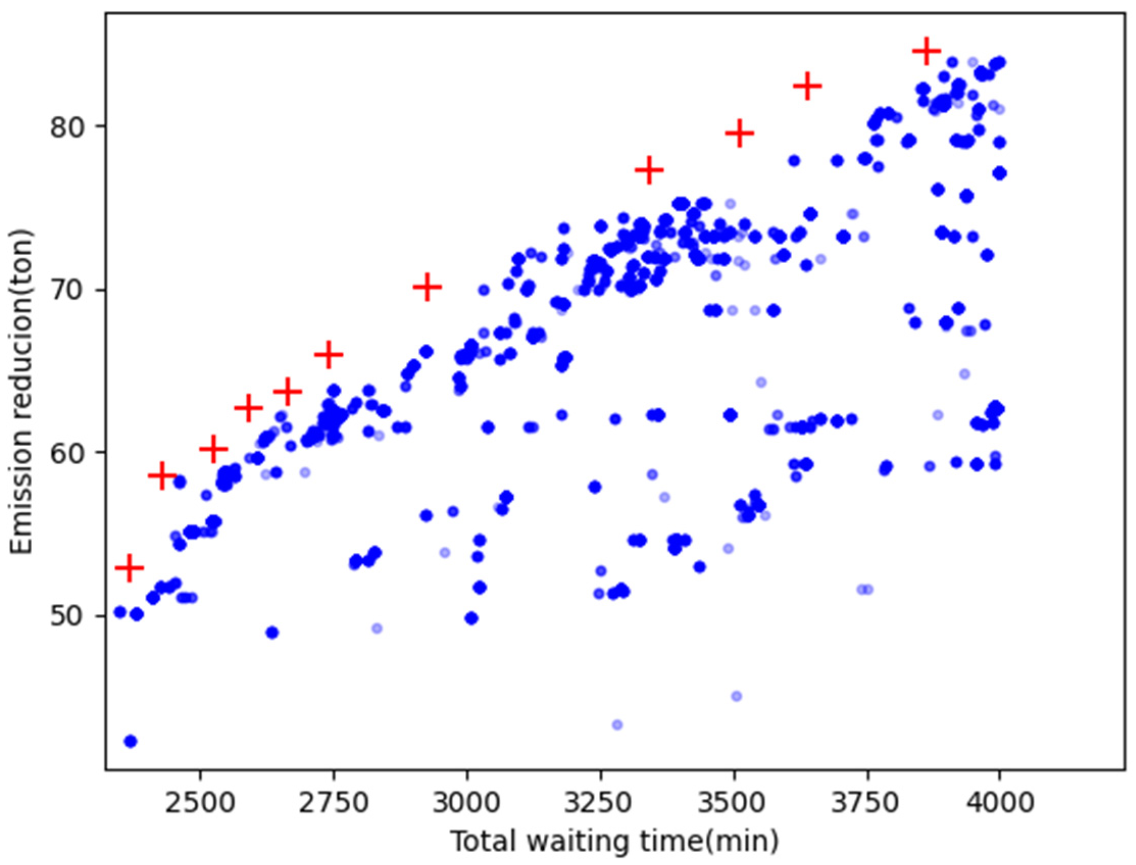 Sustainability 16 00403 g007