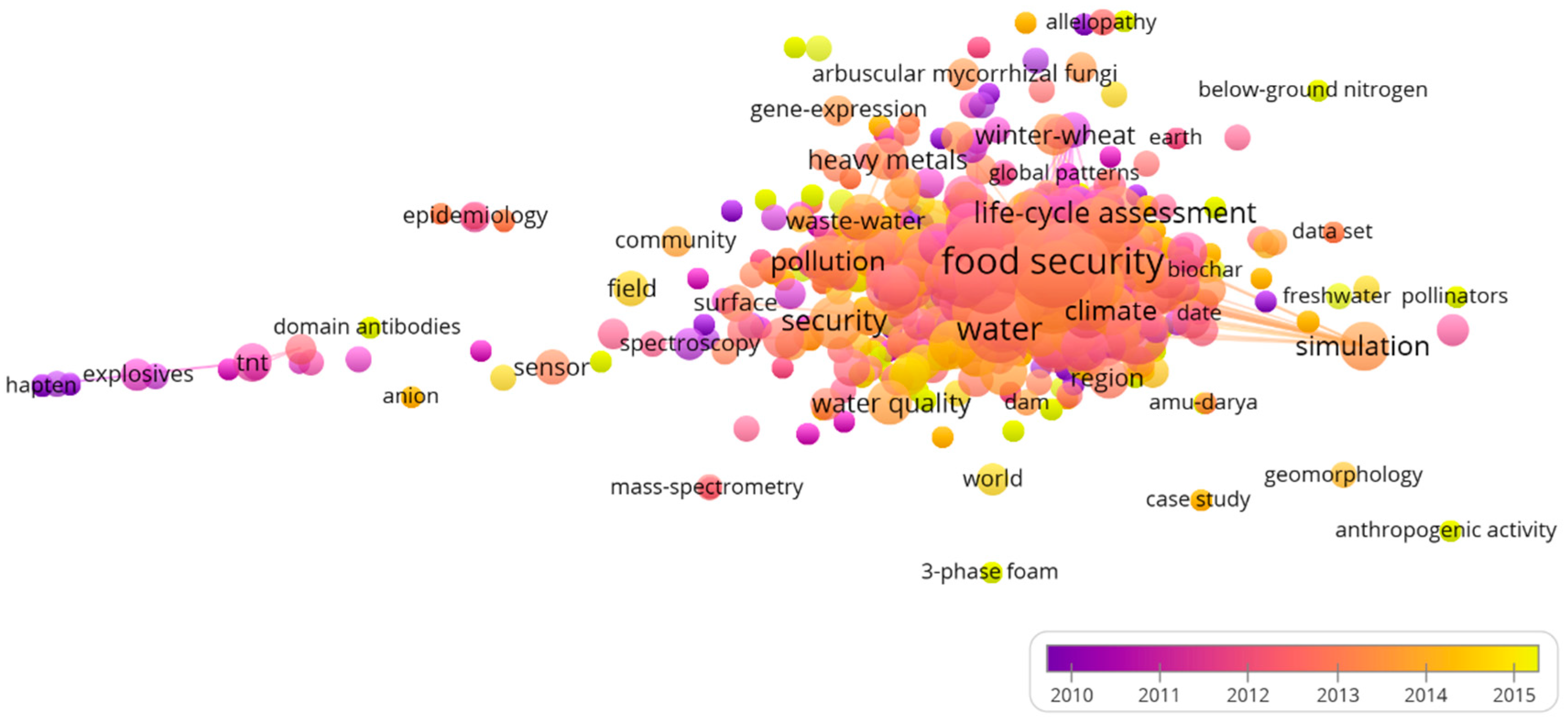 Sustainability 16 00404 g006 Sustainability 16 00404 g006