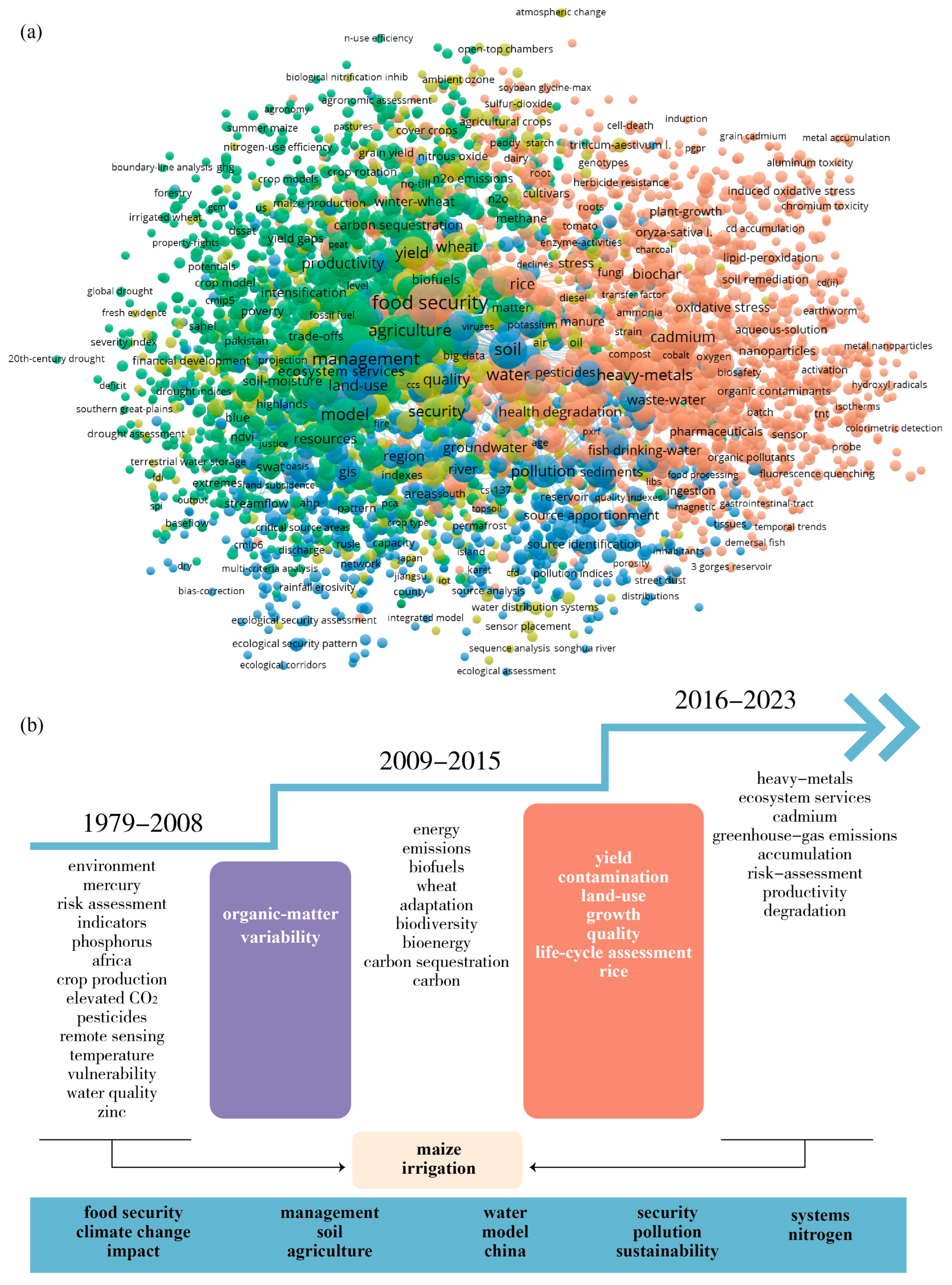Sustainability 16 00404 g008 Sustainability 16 00404 g008