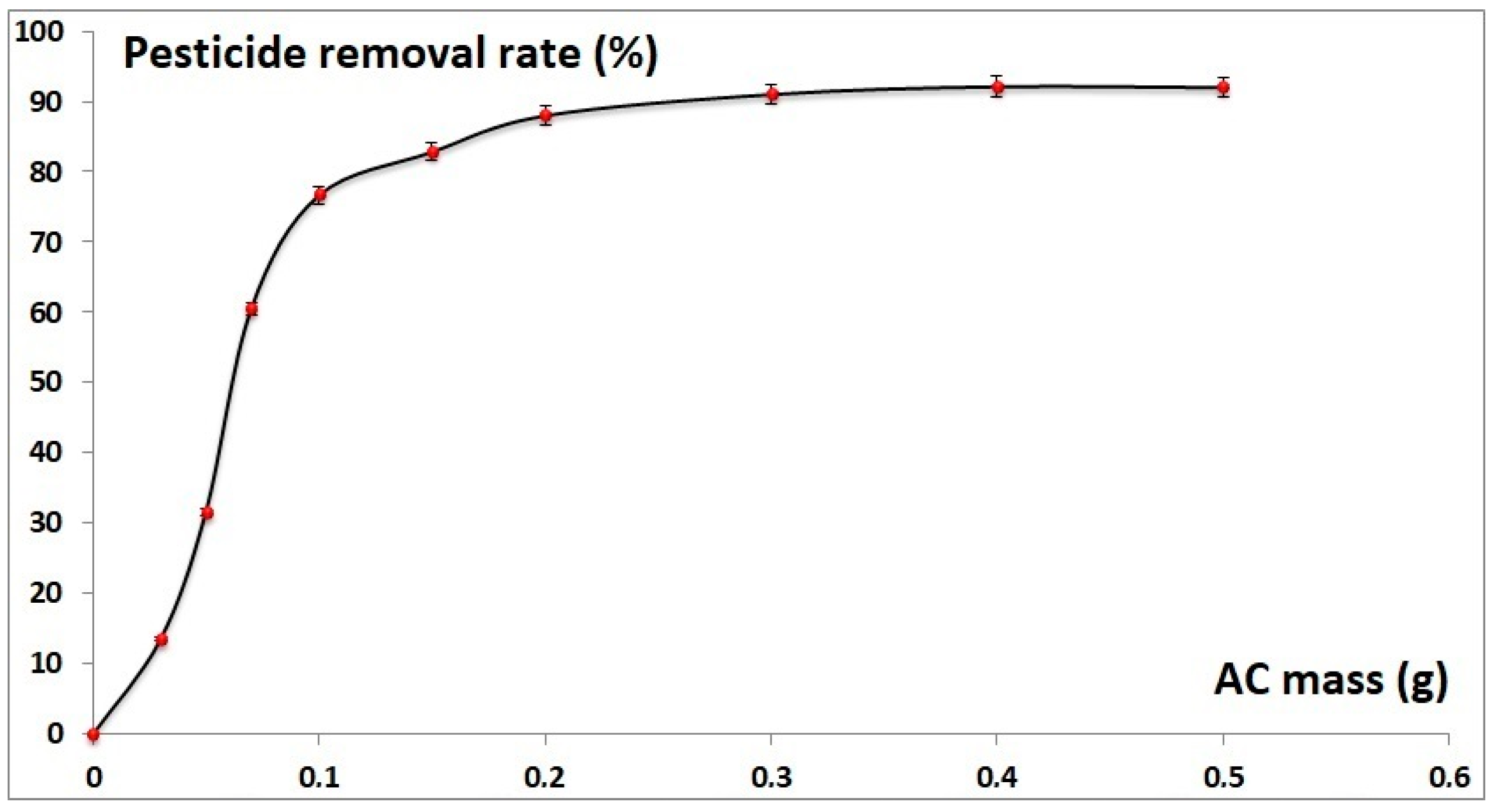 Sustainability 16 00406 g006