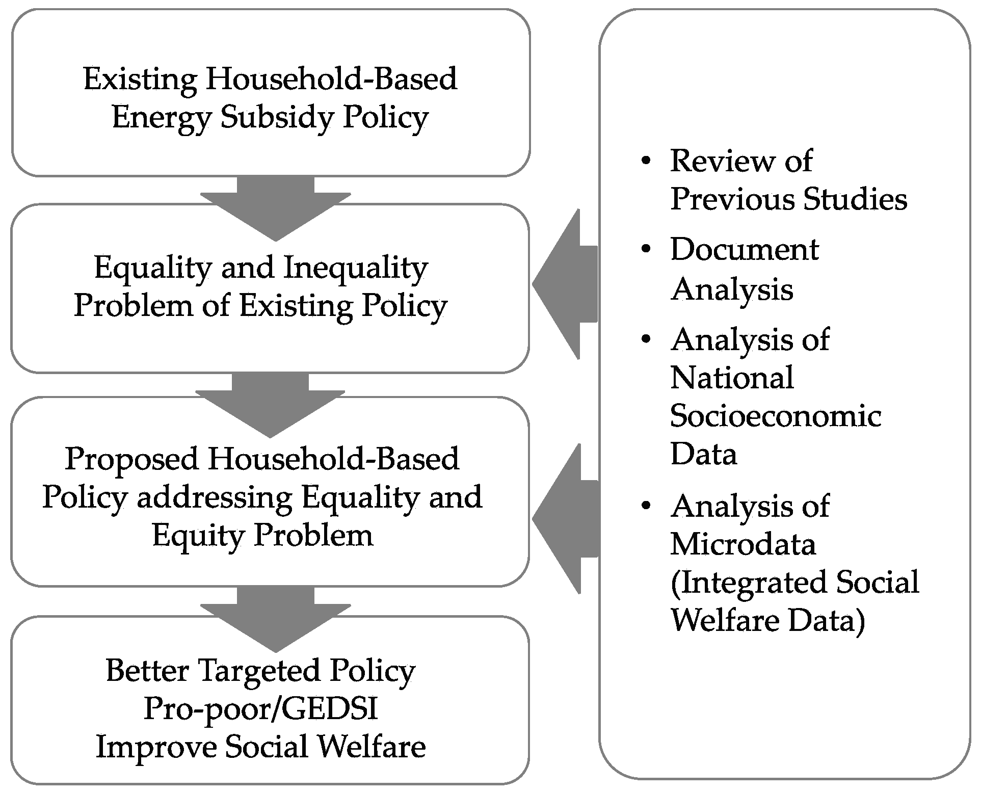 Sustainability 16 00407 g001