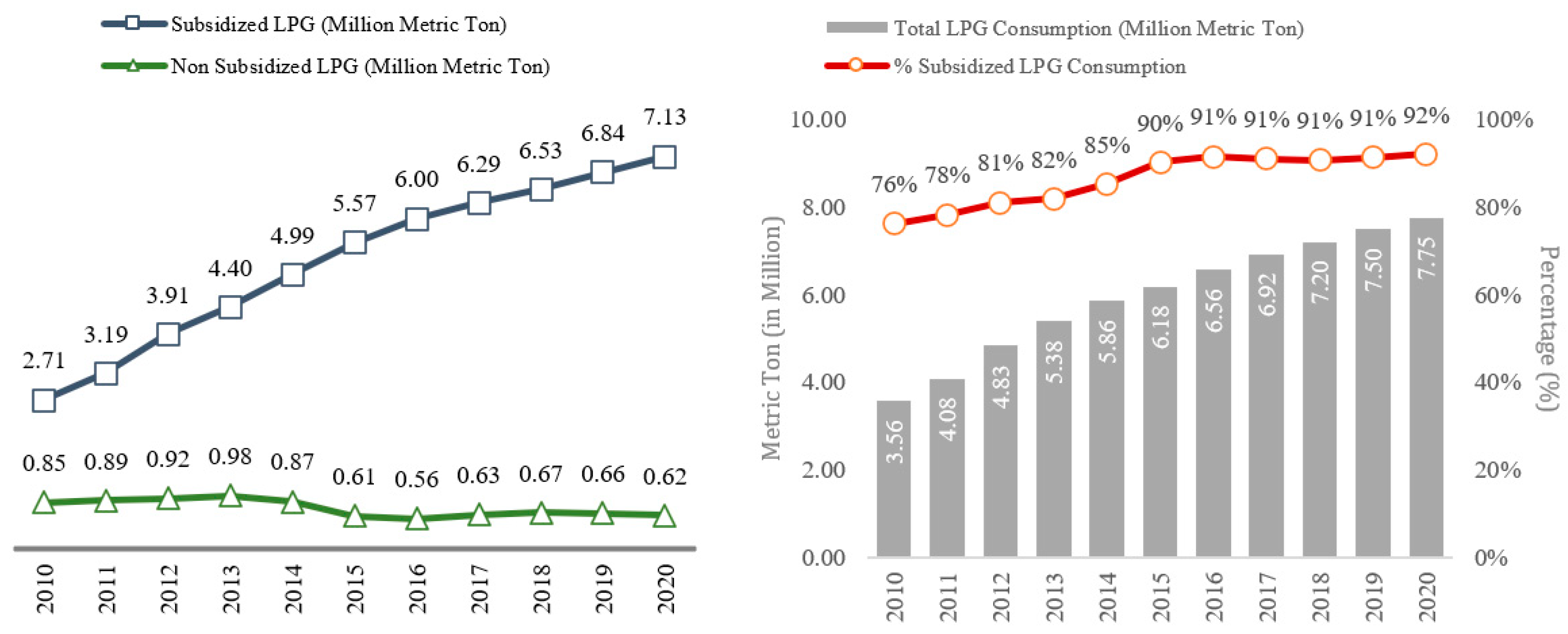 Sustainability 16 00407 g006