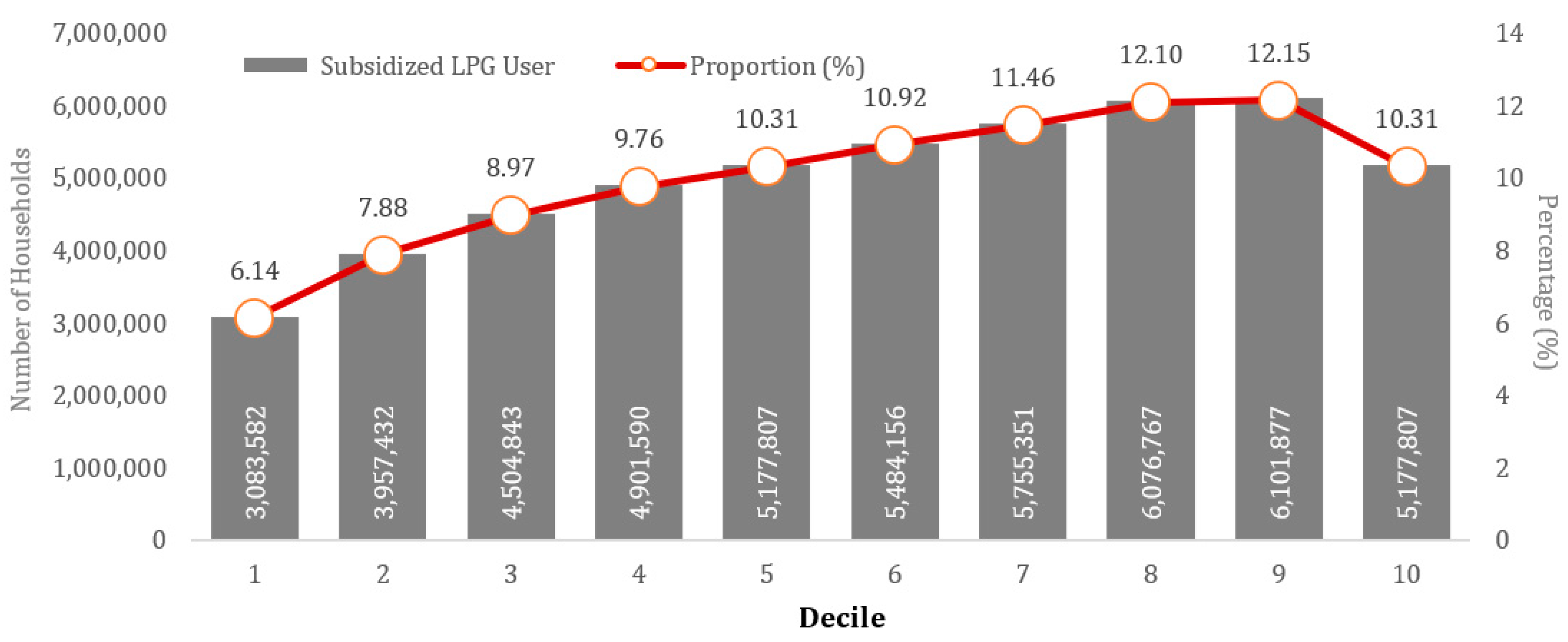 Sustainability 16 00407 g007