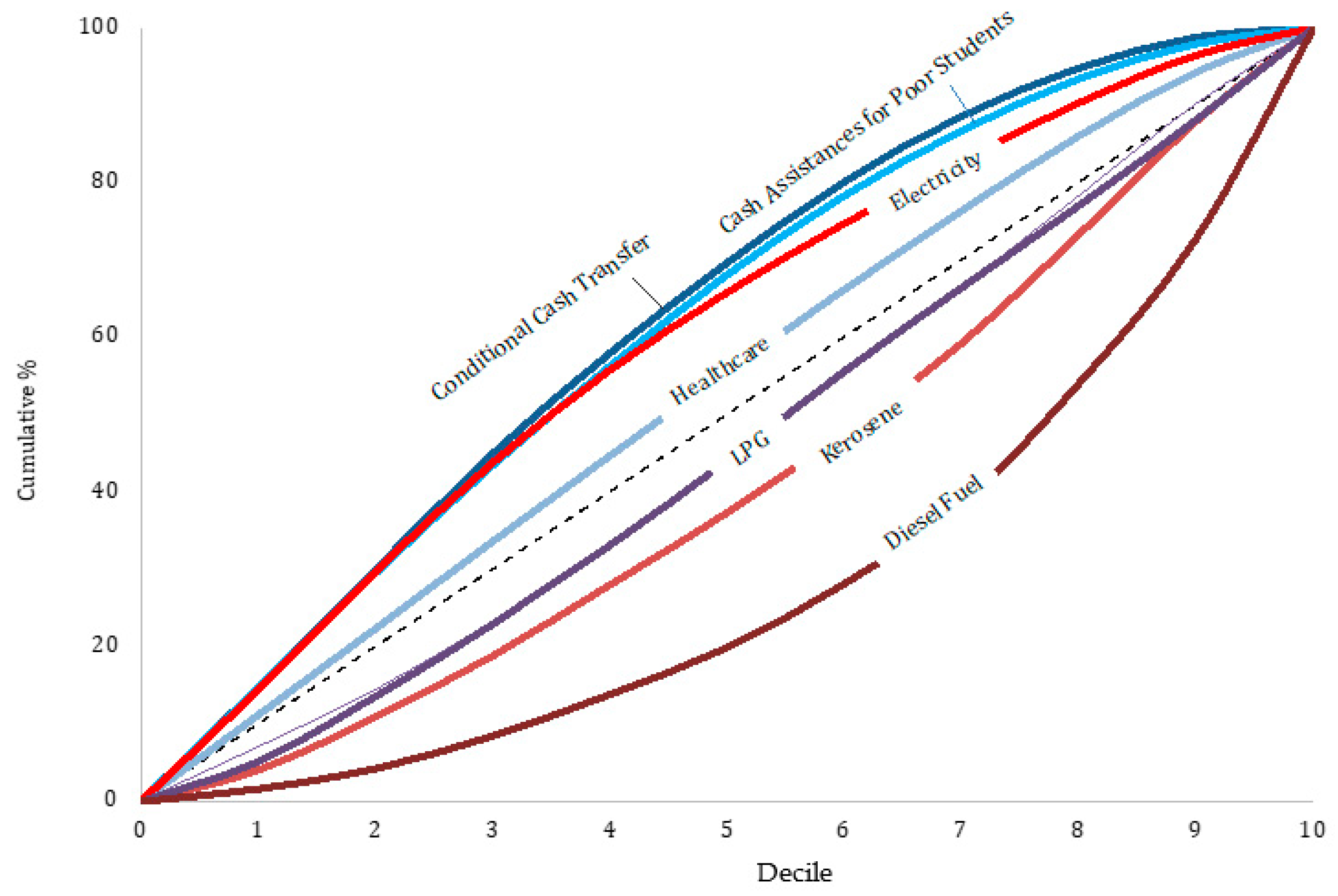 Sustainability 16 00407 g010