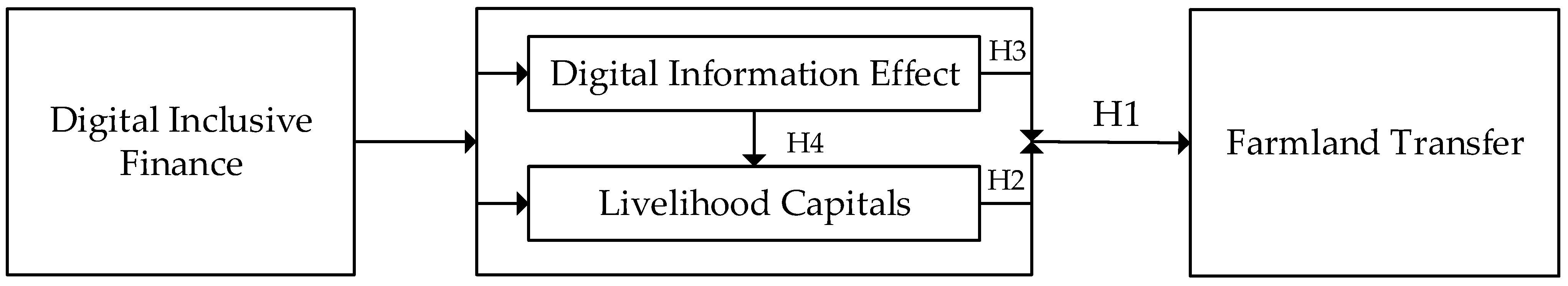 Sustainability 16 00408 g001