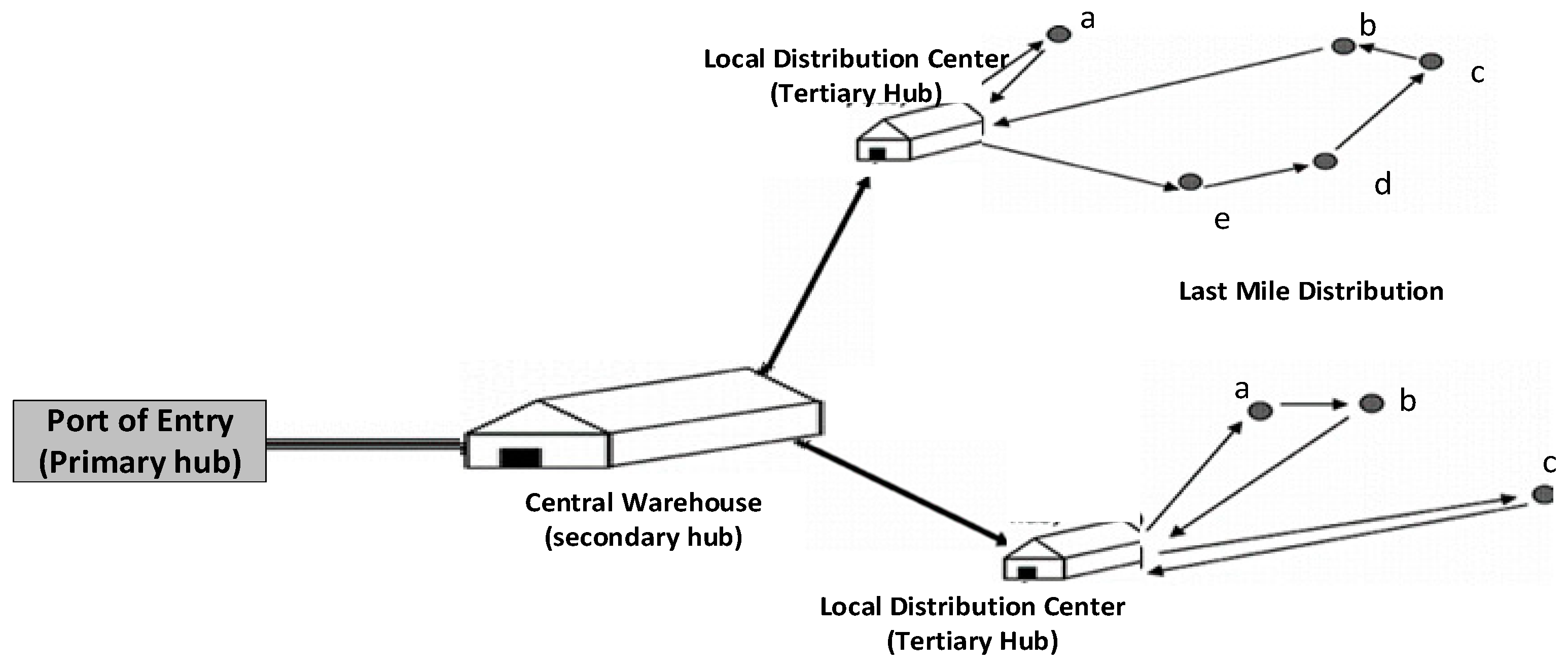 Sustainability 16 00409 g004