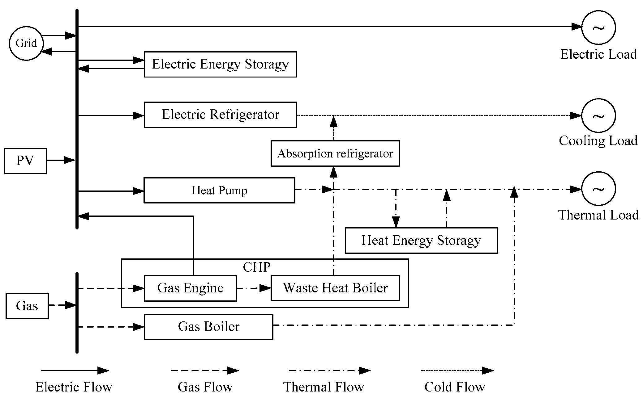 Sustainability 16 00411 g001