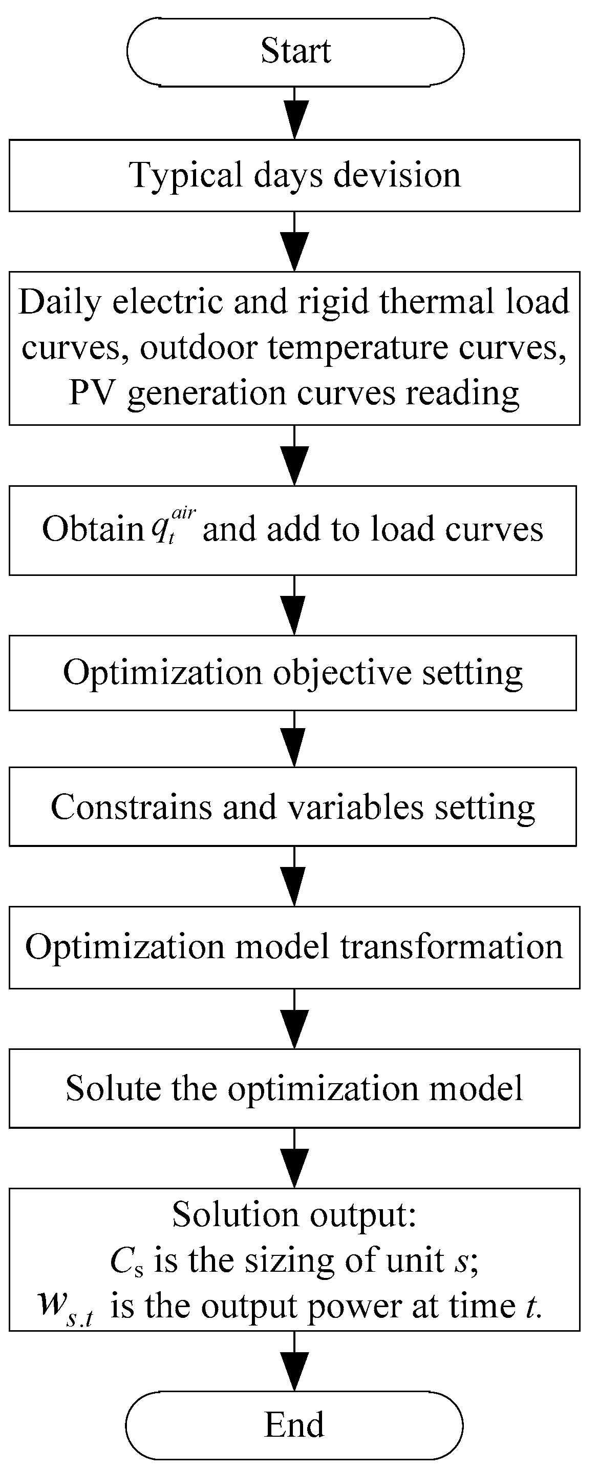Sustainability 16 00411 g003