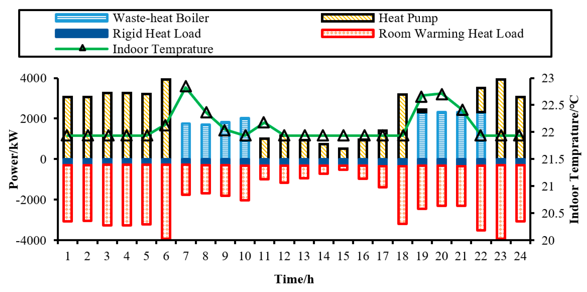 Sustainability 16 00411 g005