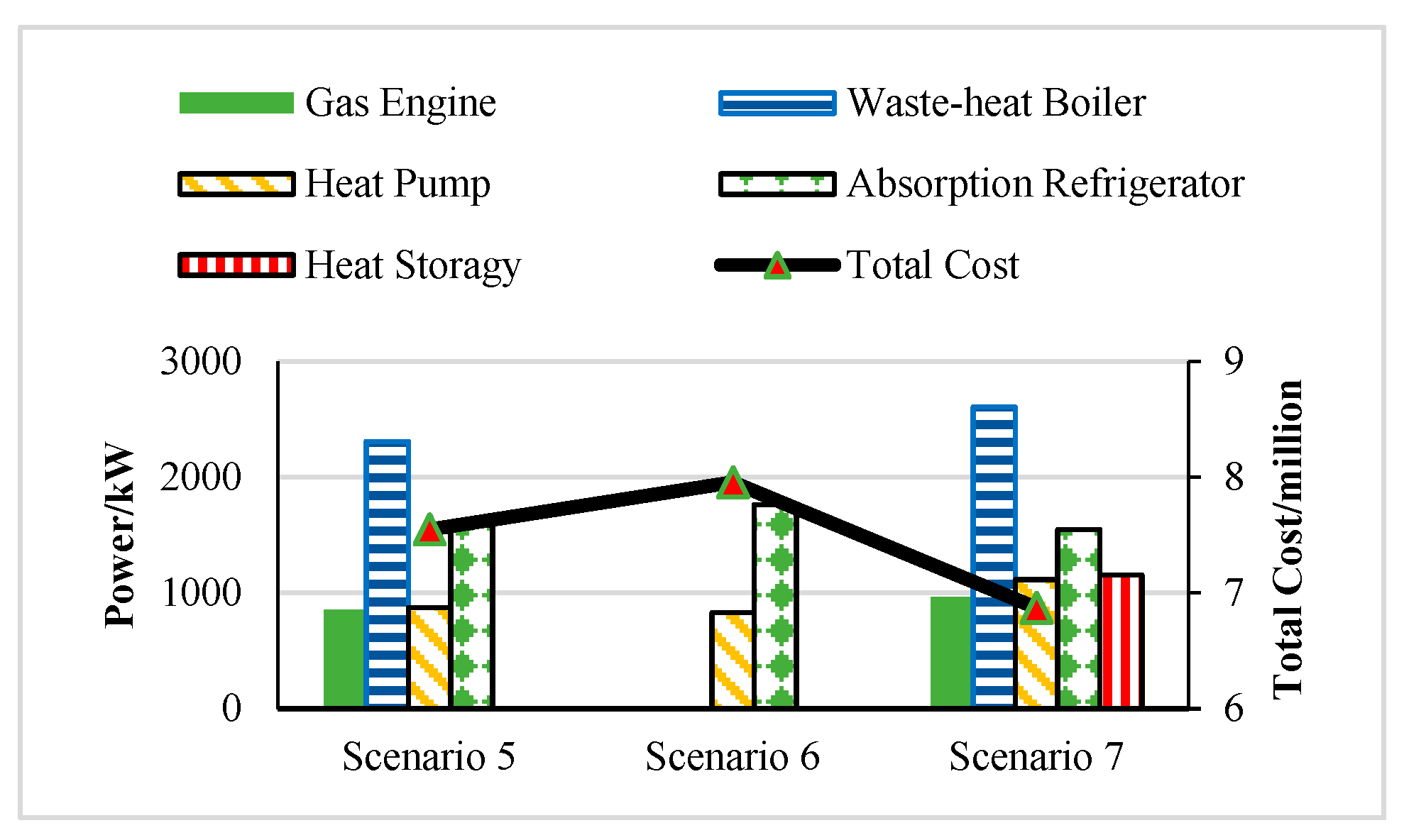 Sustainability 16 00411 g011