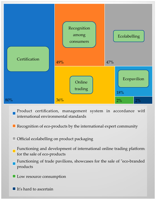 Sustainable Economy: The Eco-Branding of an Industrial Sustainable Economy: The Eco-Branding of an Industrial