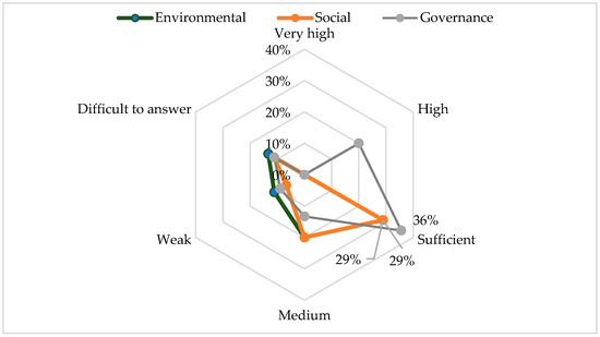 Sustainable Economy: The Eco-Branding of an Industrial