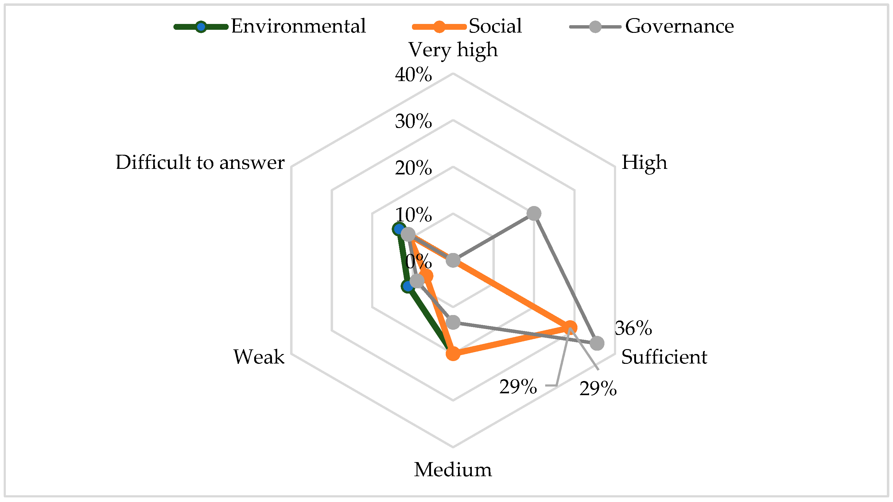 Sustainability 16 00413 g003