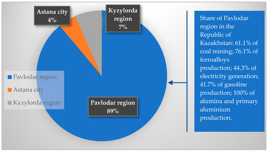 Sustainable Economy: The Eco-Branding of an Industrial