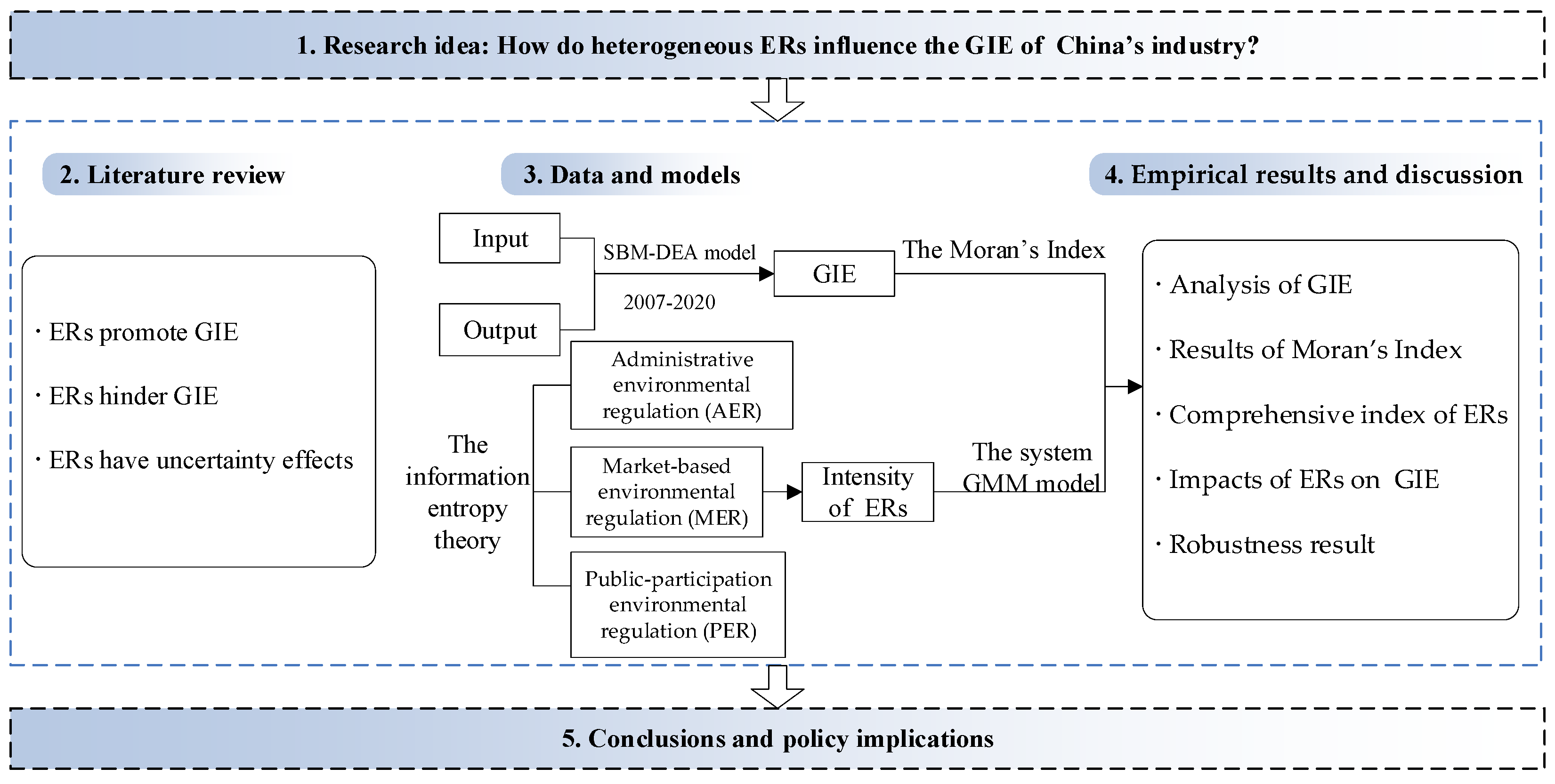 Sustainability 16 00415 g001