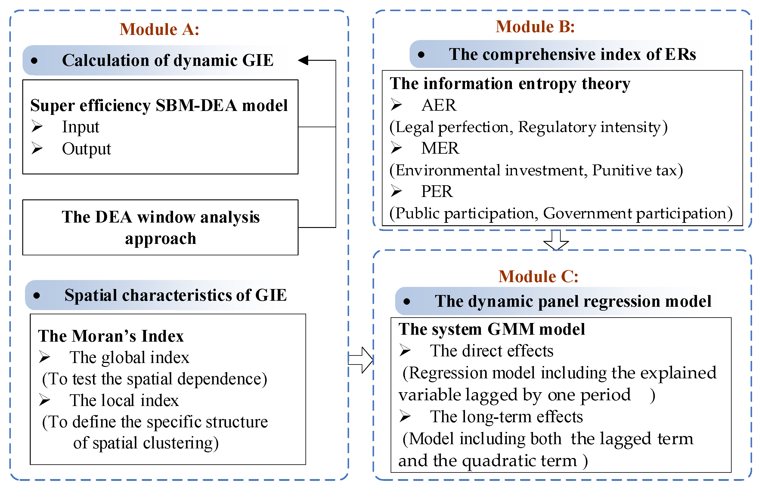 Sustainability 16 00415 g002