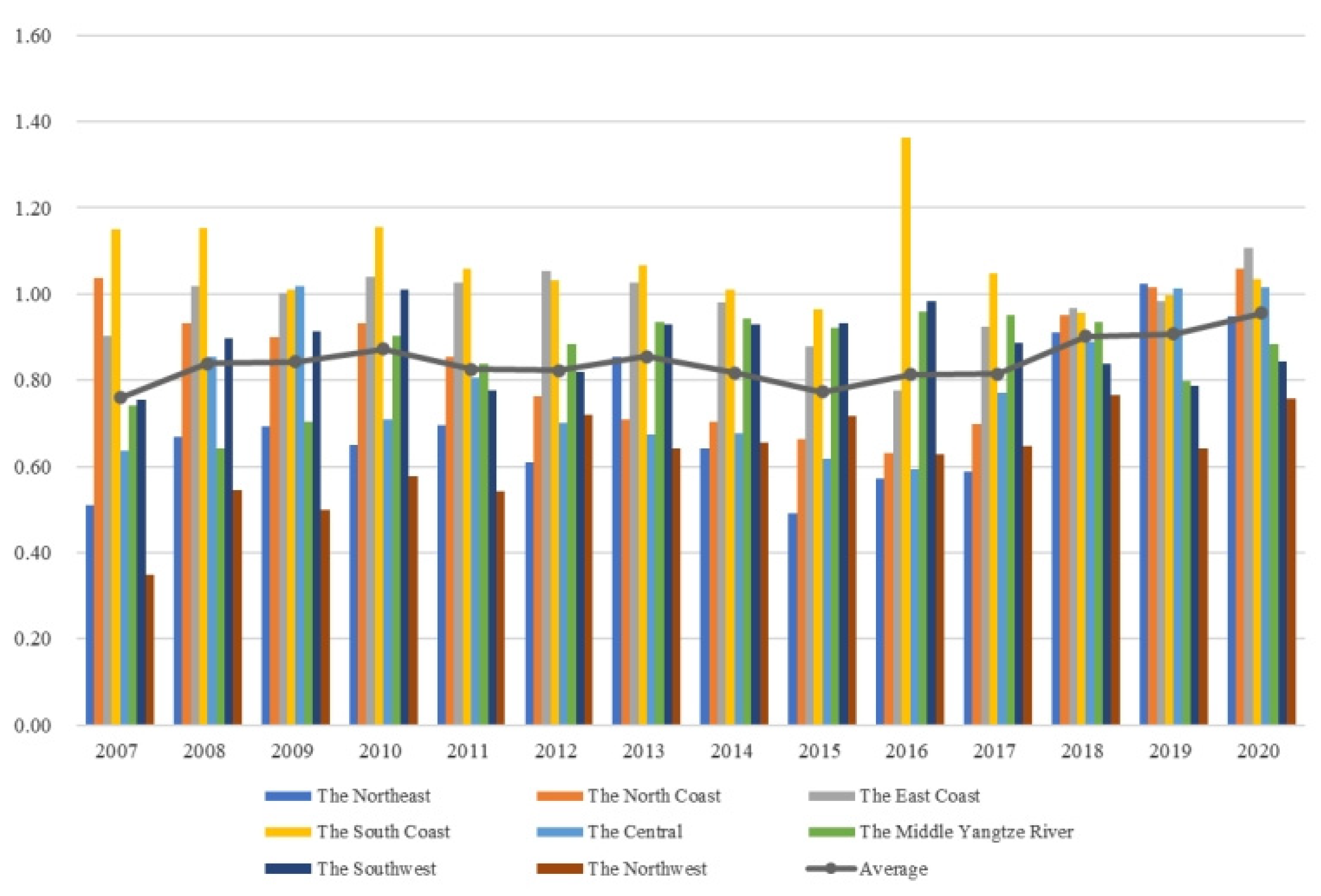 Sustainability 16 00415 g003
