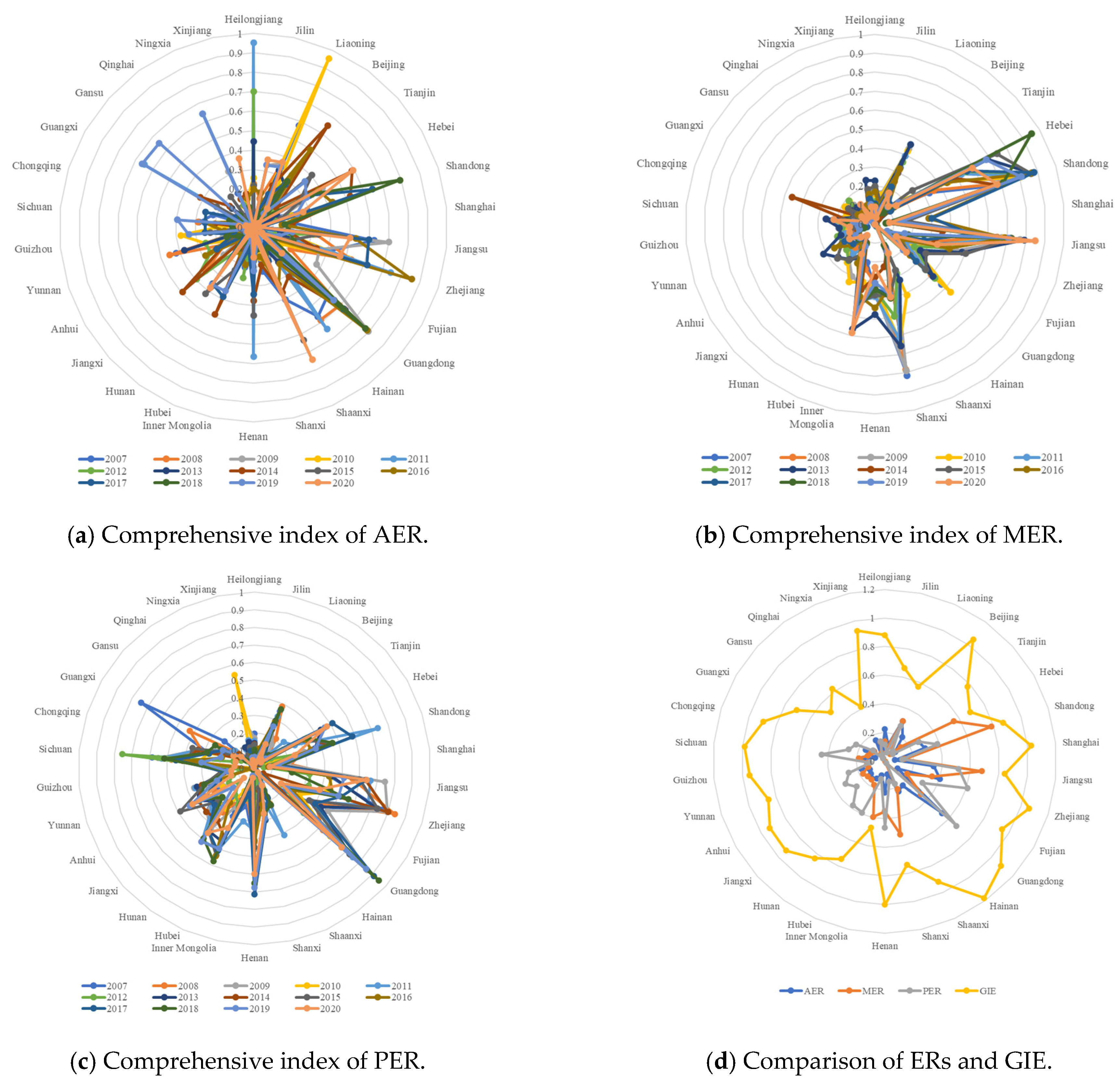 Sustainability 16 00415 g006