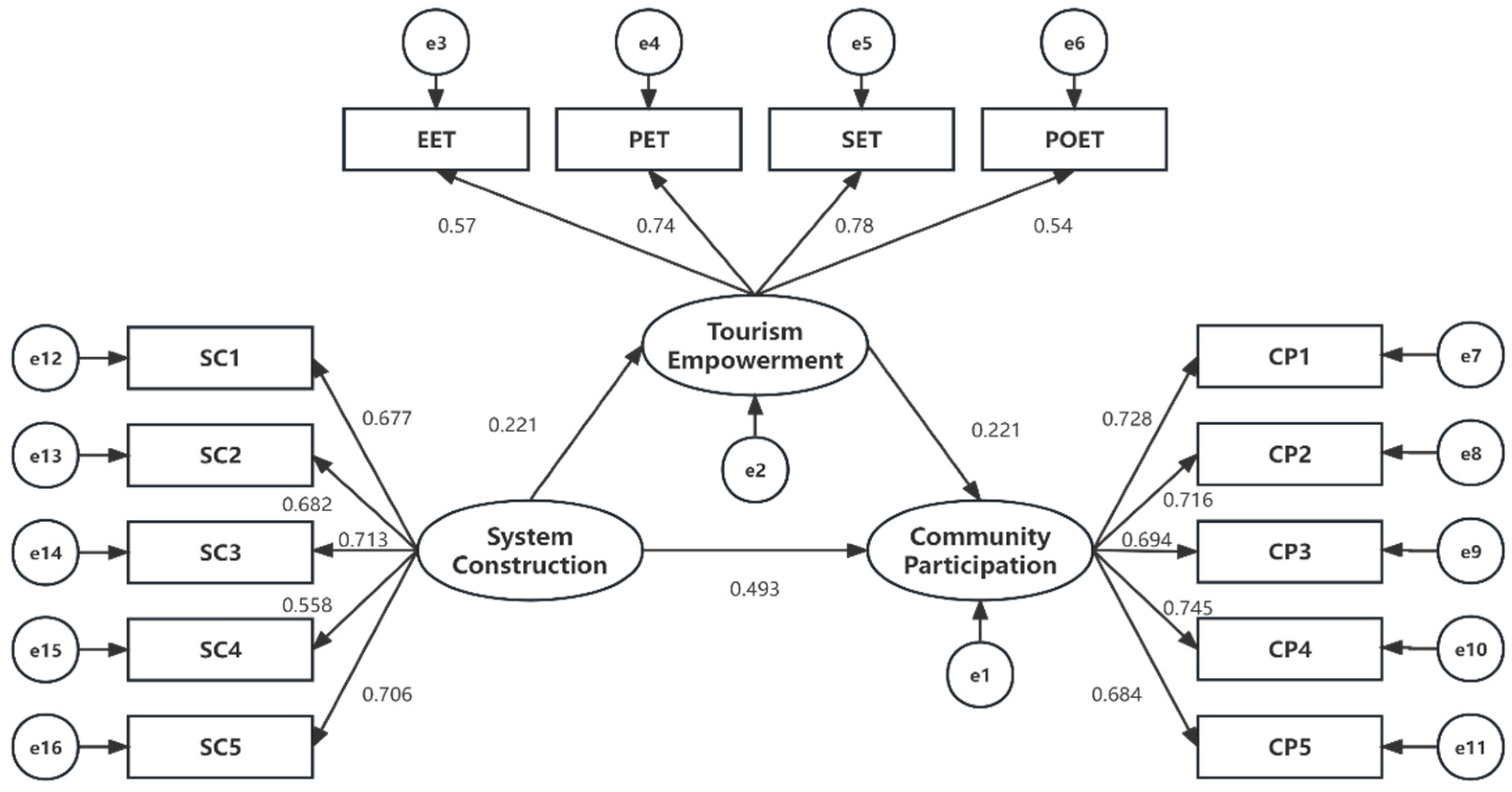 Sustainability 16 00422 g002