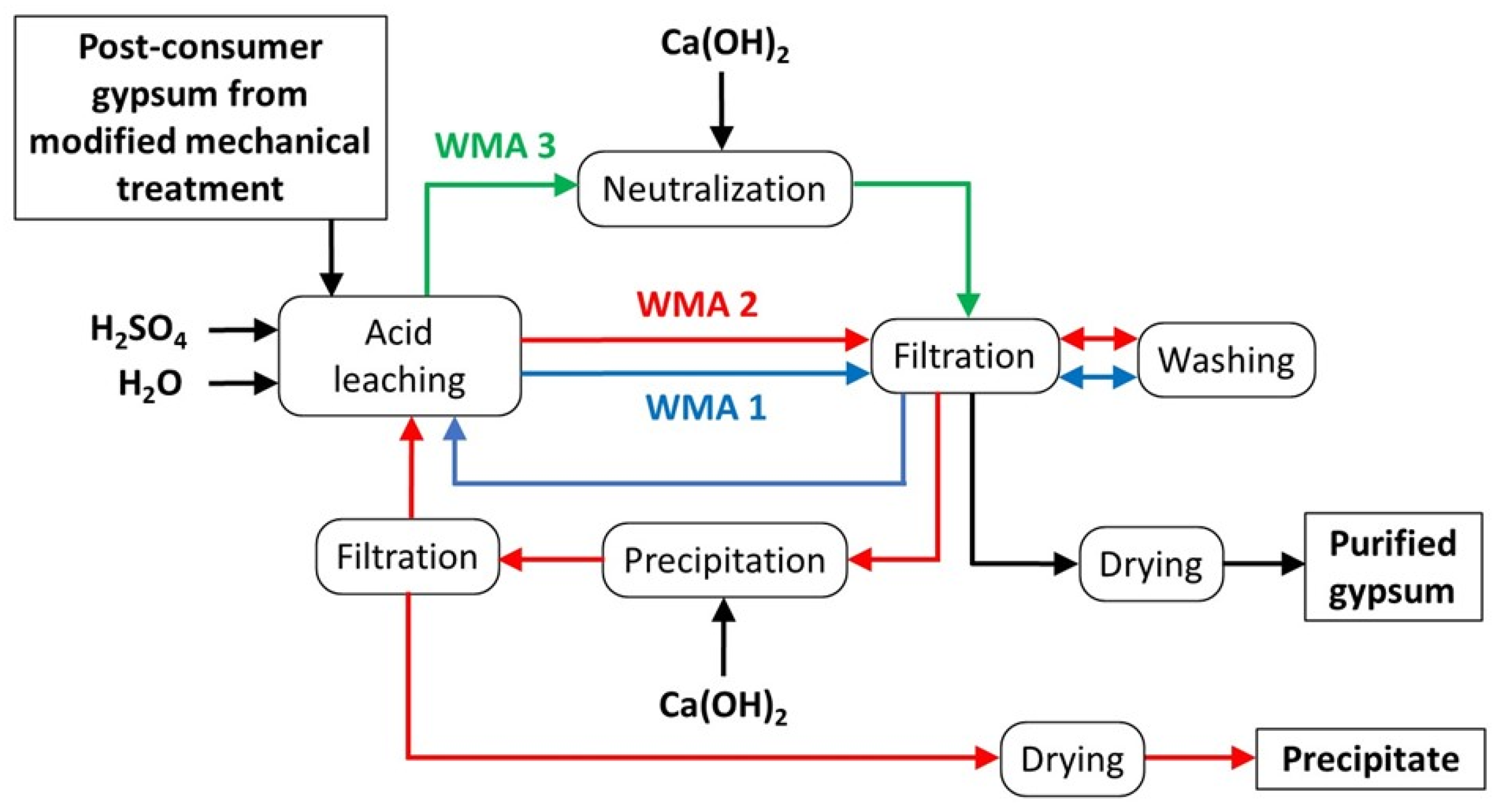 Sustainability 16 00425 g001