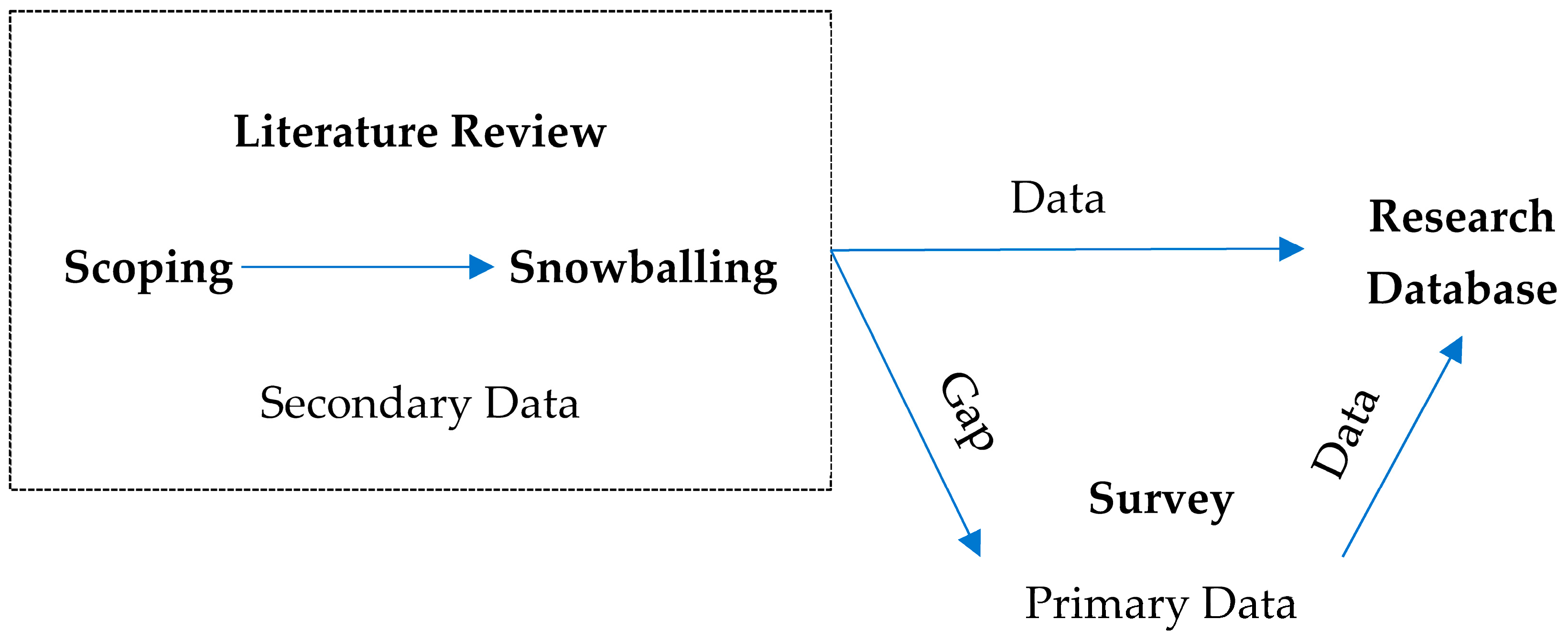 Sustainability 16 00426 g001