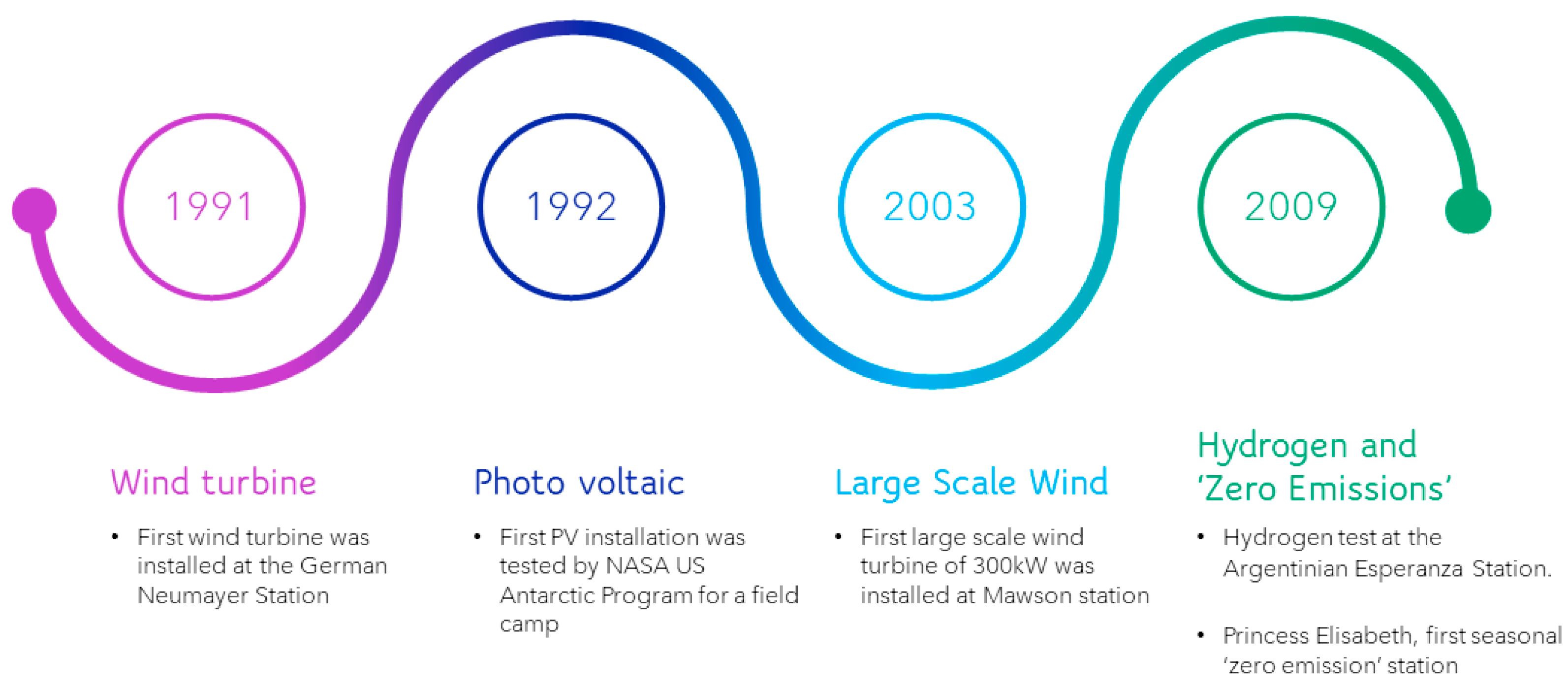 Sustainability 16 00426 g003