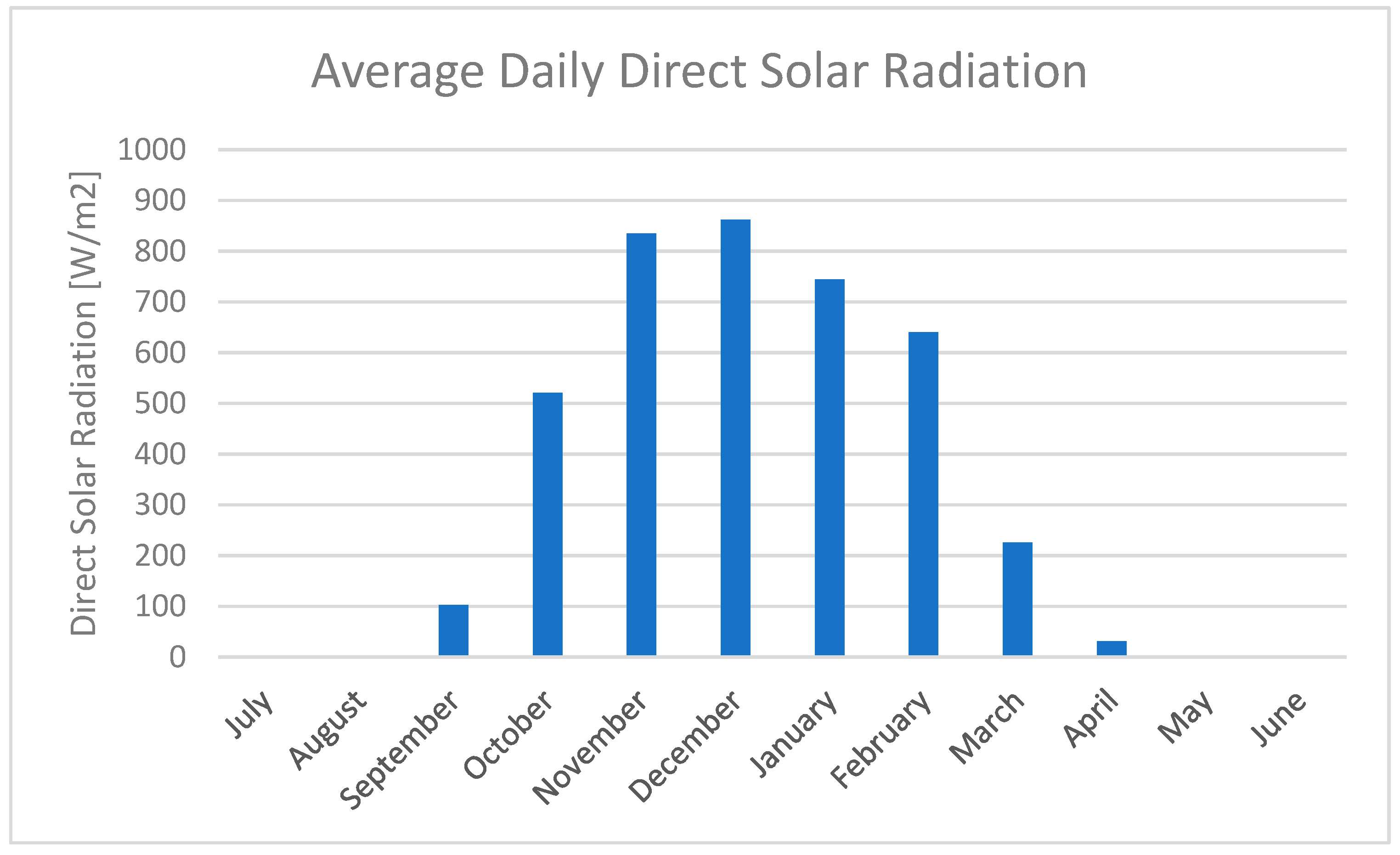 Sustainability 16 00426 g005