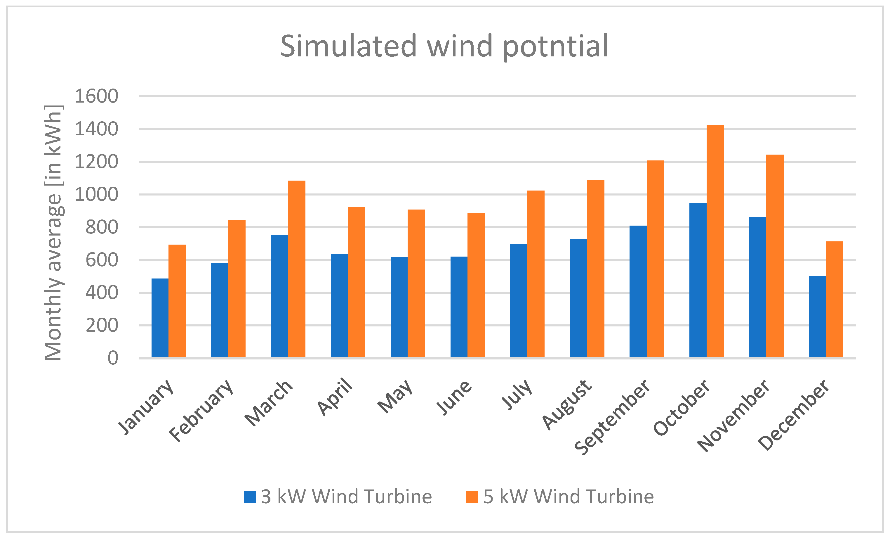 Sustainability 16 00426 g006