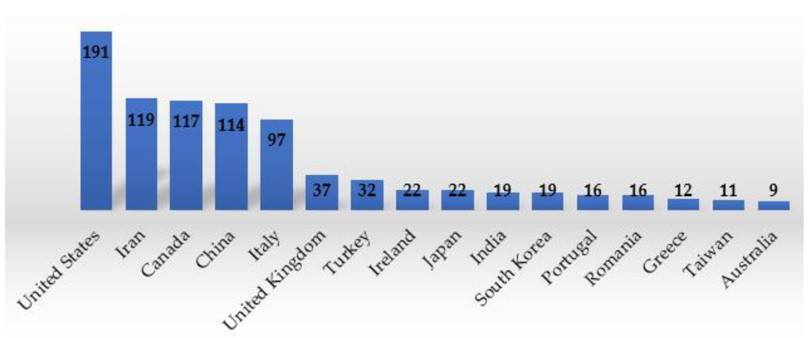 Sustainability 16 00427 g002