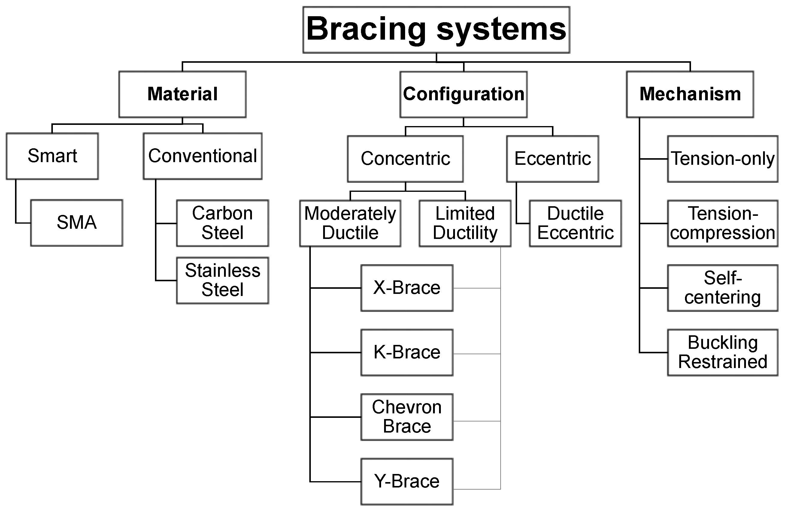 Sustainability 16 00427 g003