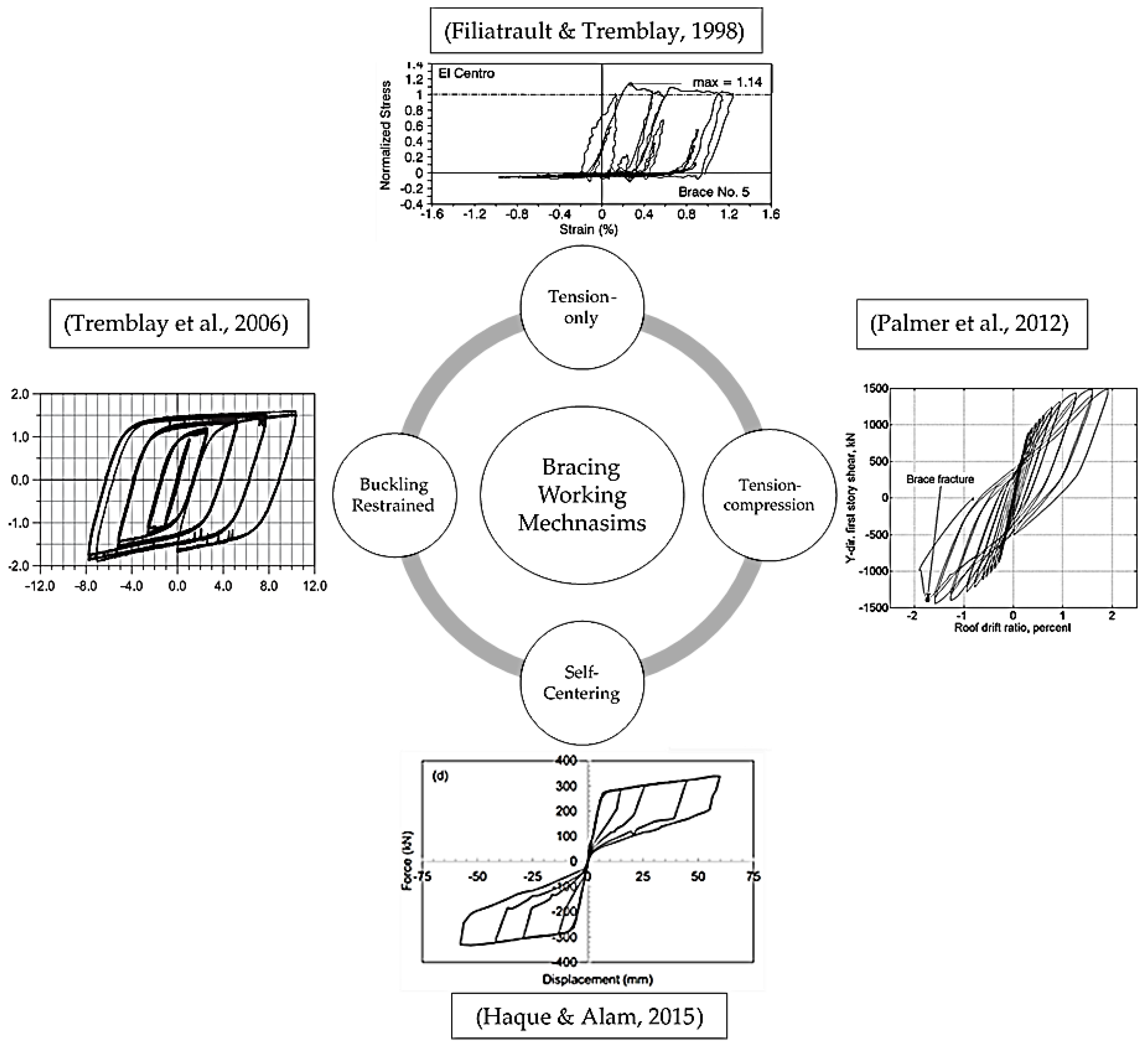 Sustainability 16 00427 g004