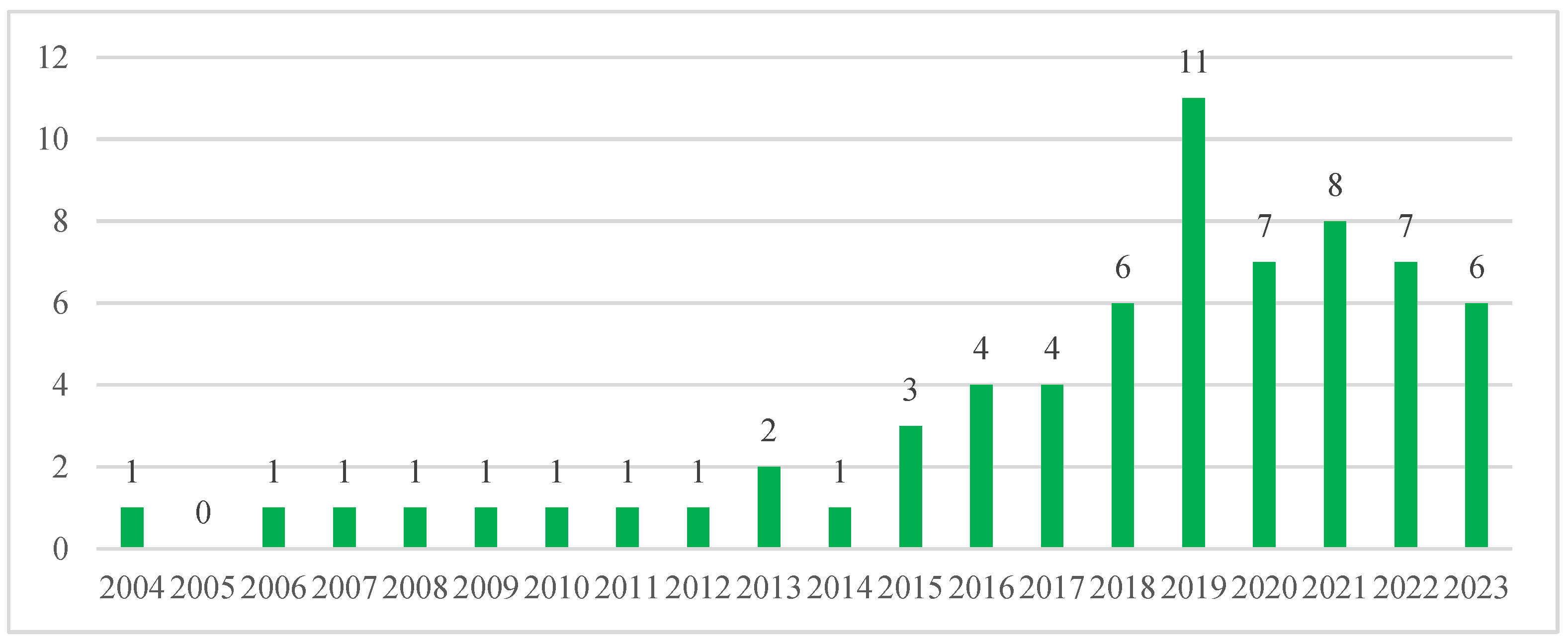 Sustainability 16 00428 g002