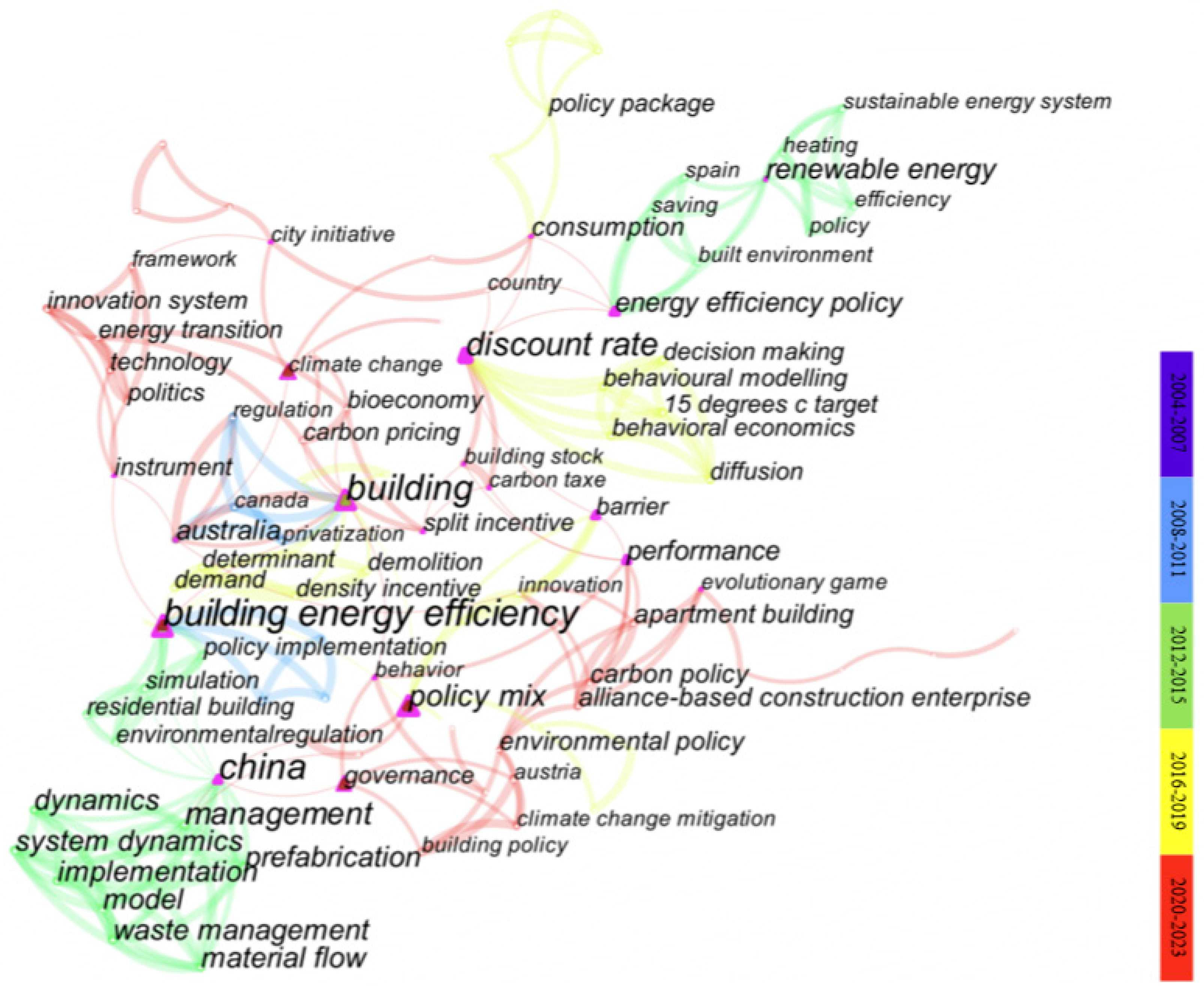 Sustainability 16 00428 g004