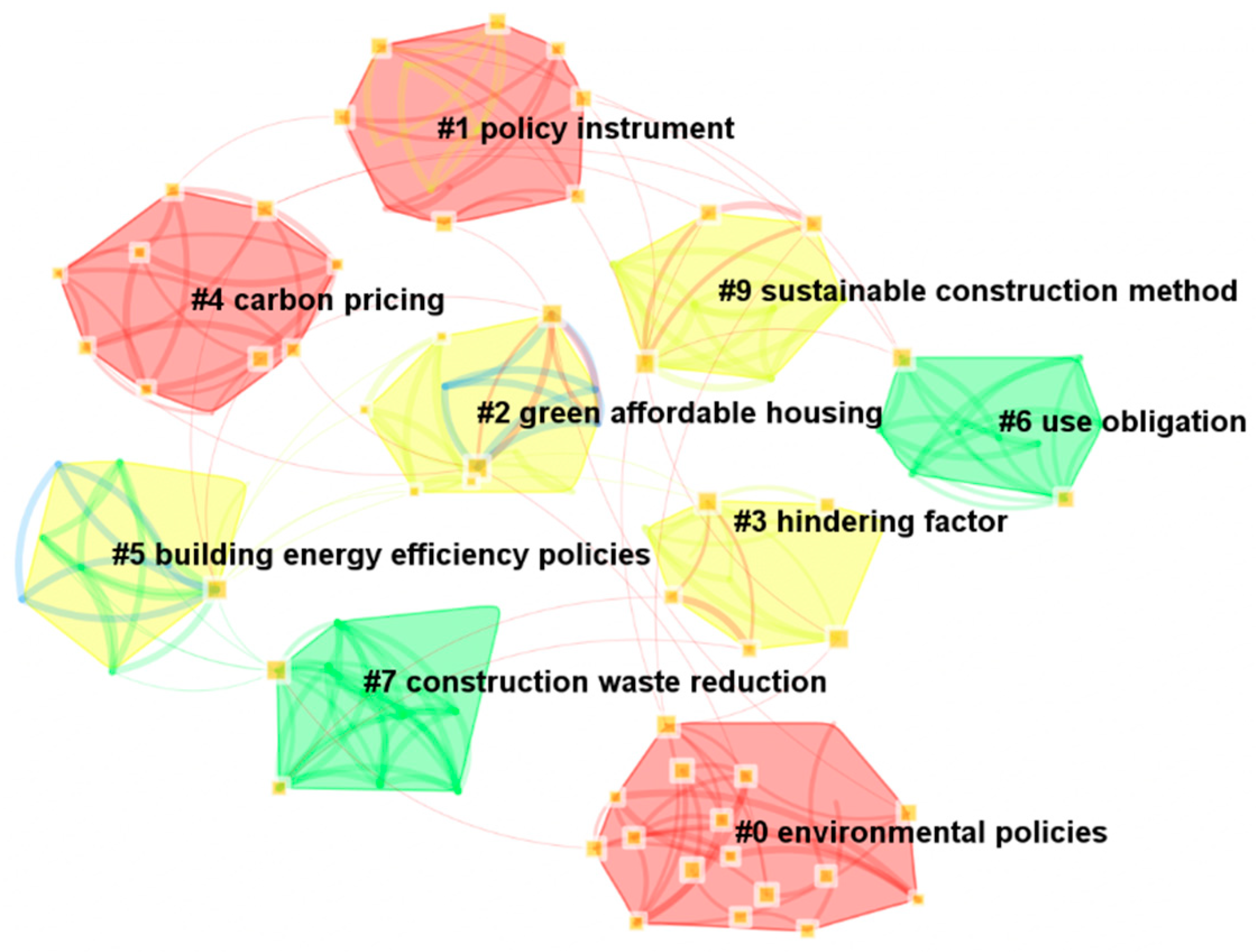 Sustainability 16 00428 g005