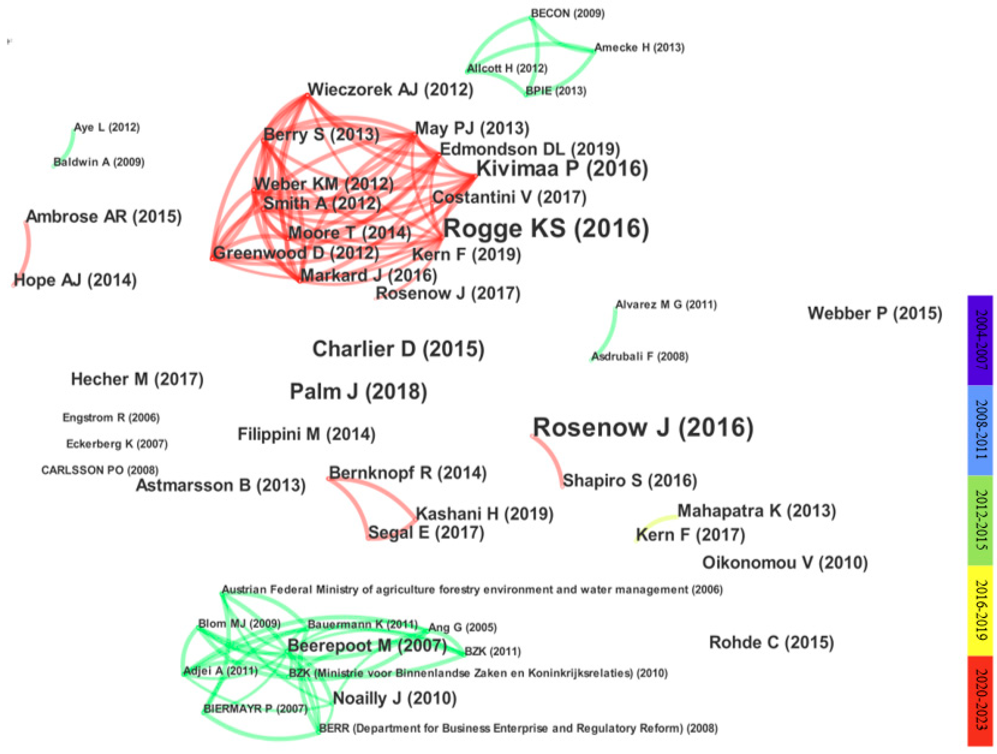 Sustainability 16 00428 g006