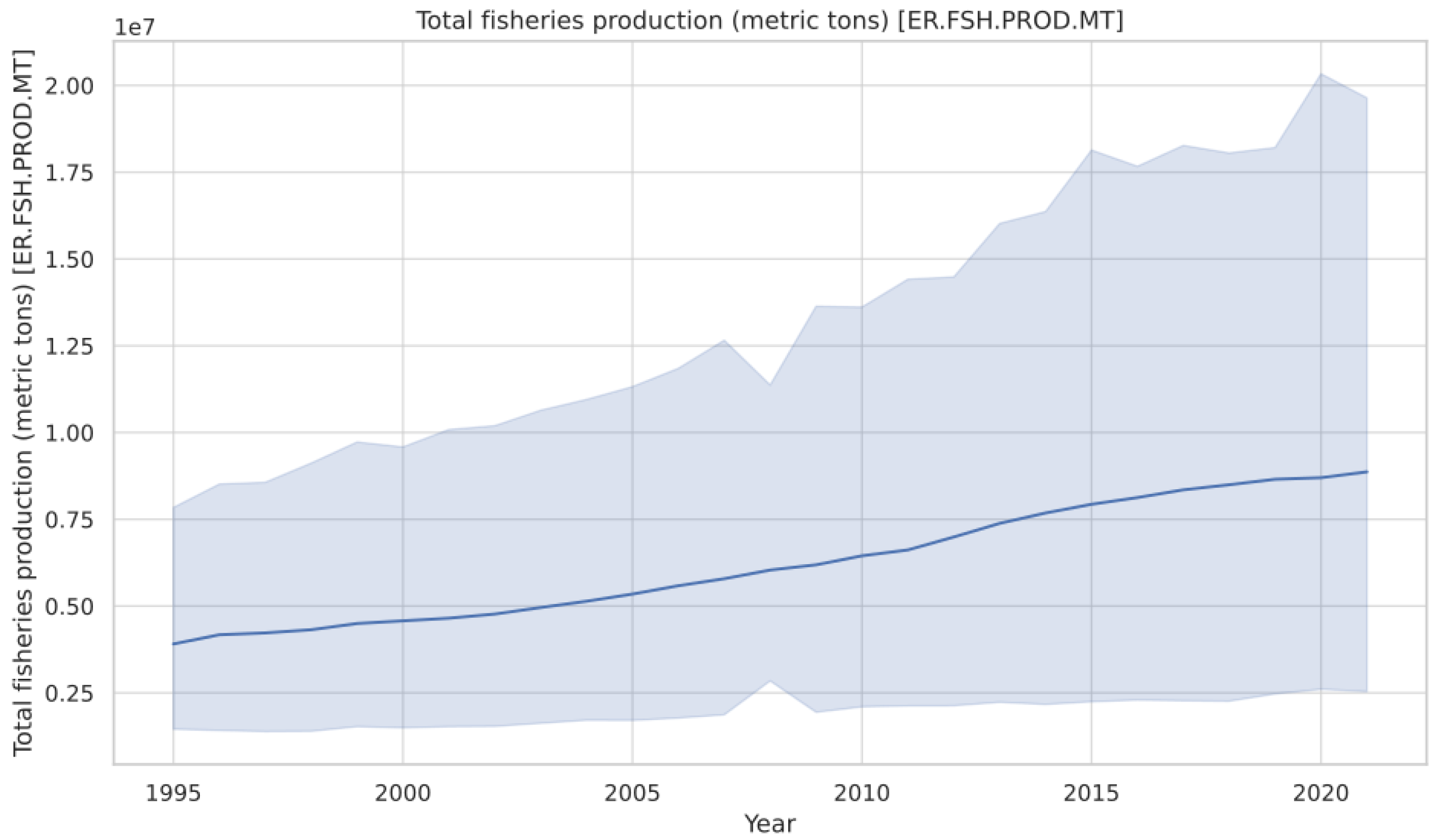 Sustainability 16 00429 g003