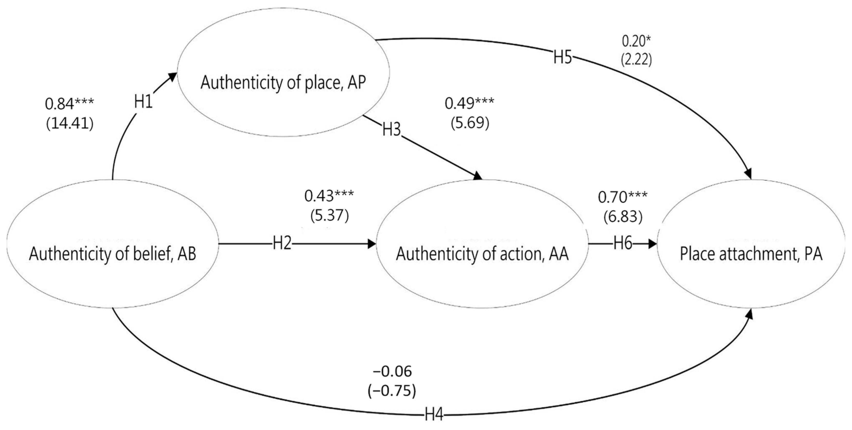 Sustainability 16 00431 g001 Sustainability 16 00431 g001