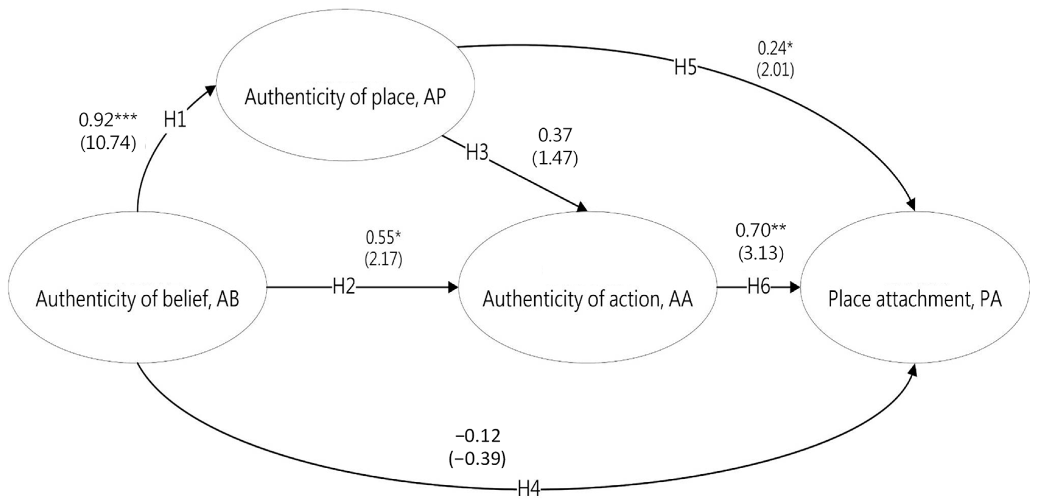 Sustainability 16 00431 g002 Sustainability 16 00431 g002