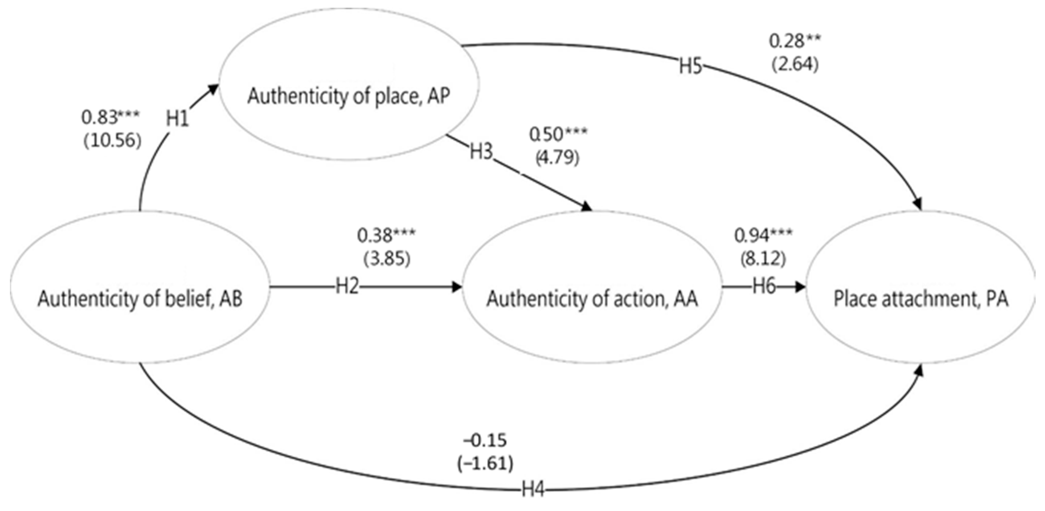 Sustainability 16 00431 g003 Sustainability 16 00431 g003