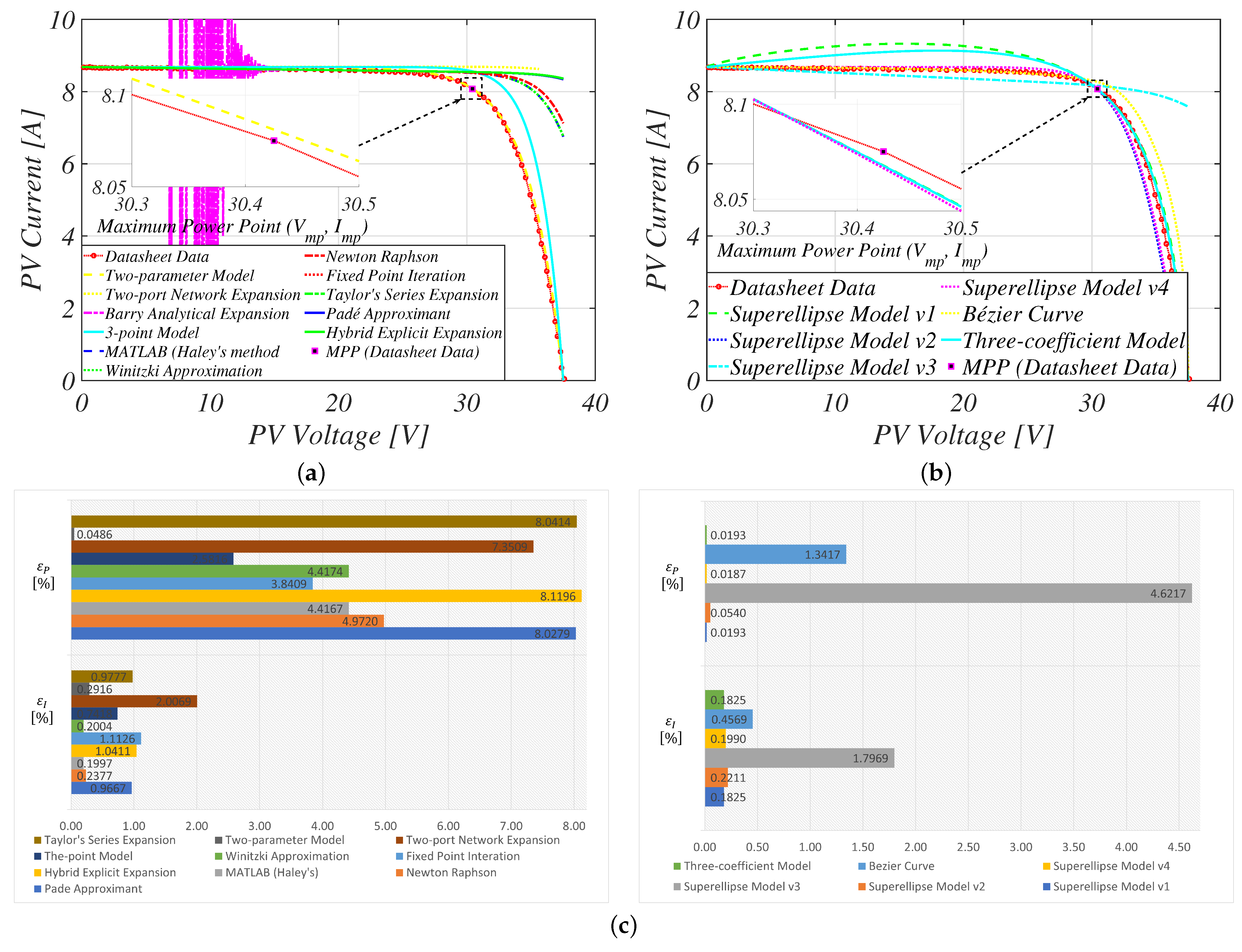 Sustainability 16 00432 g010