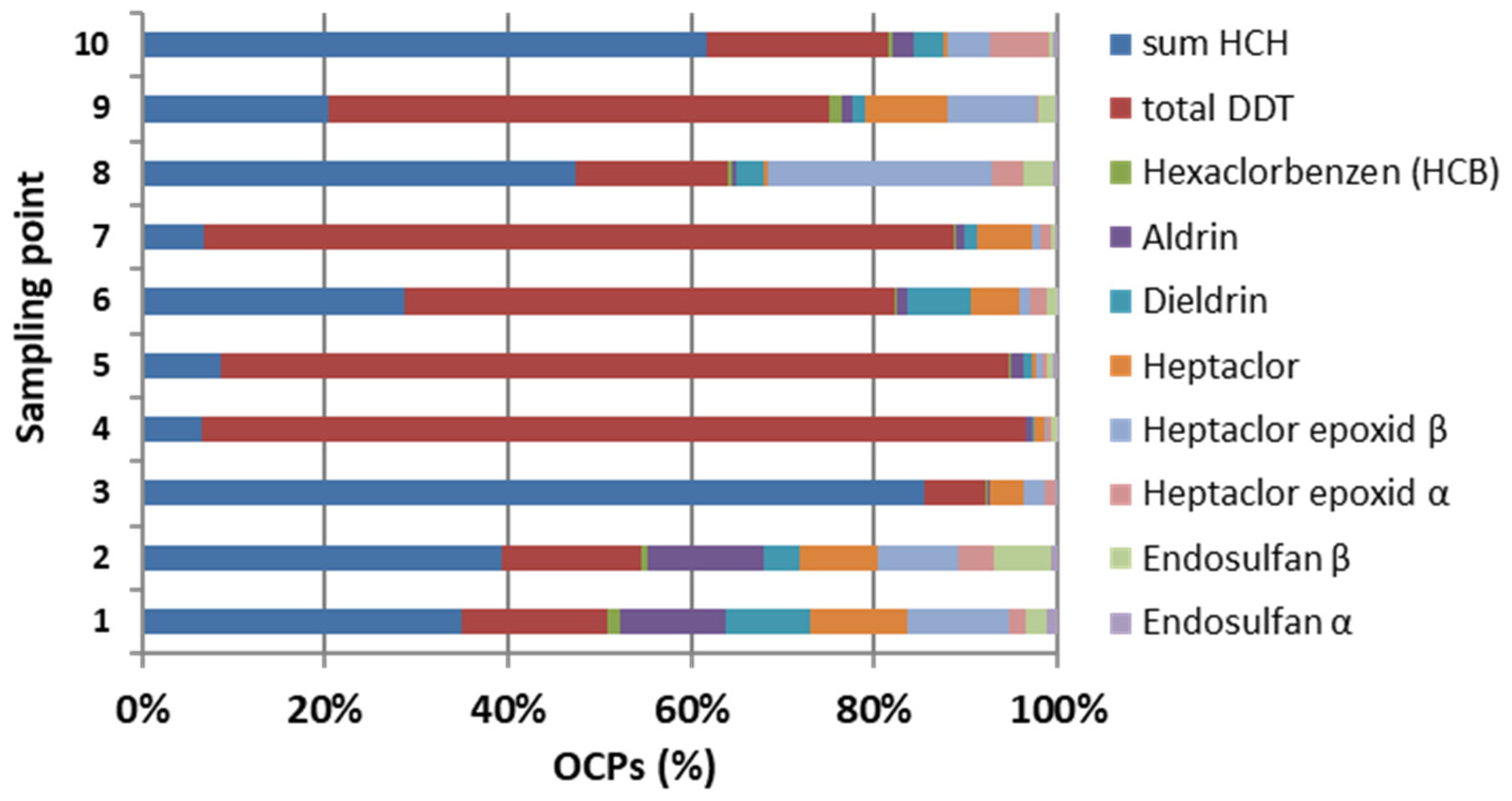 Sustainability 16 00434 g002
