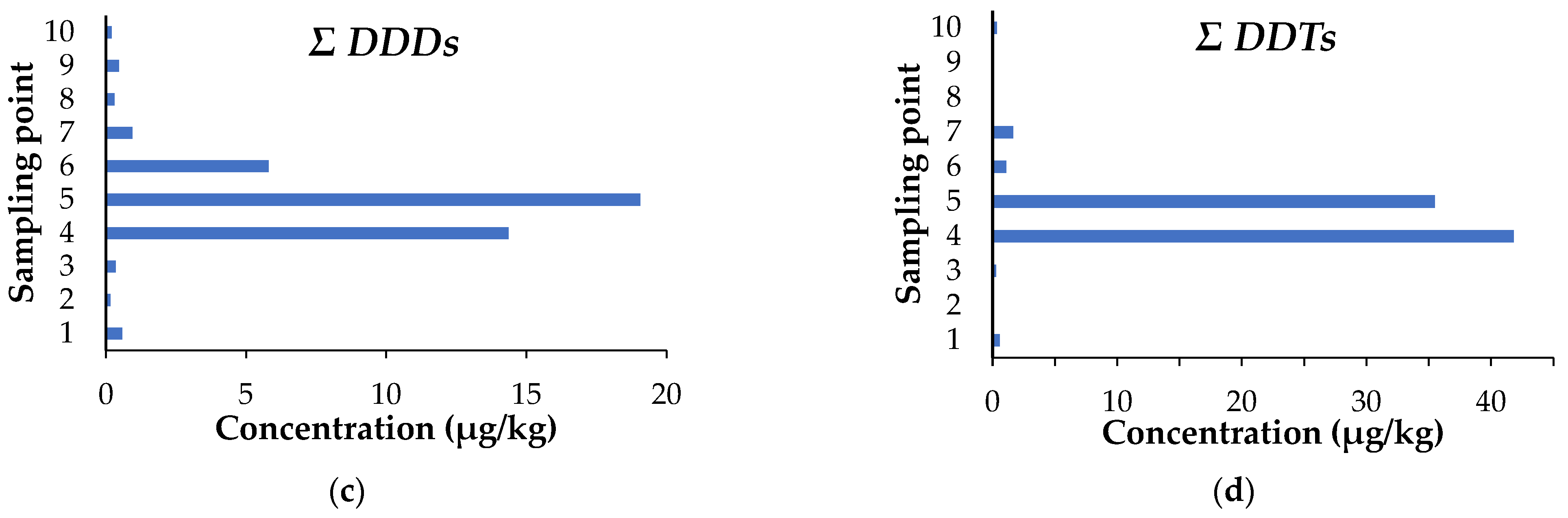 Sustainability 16 00434 g003b