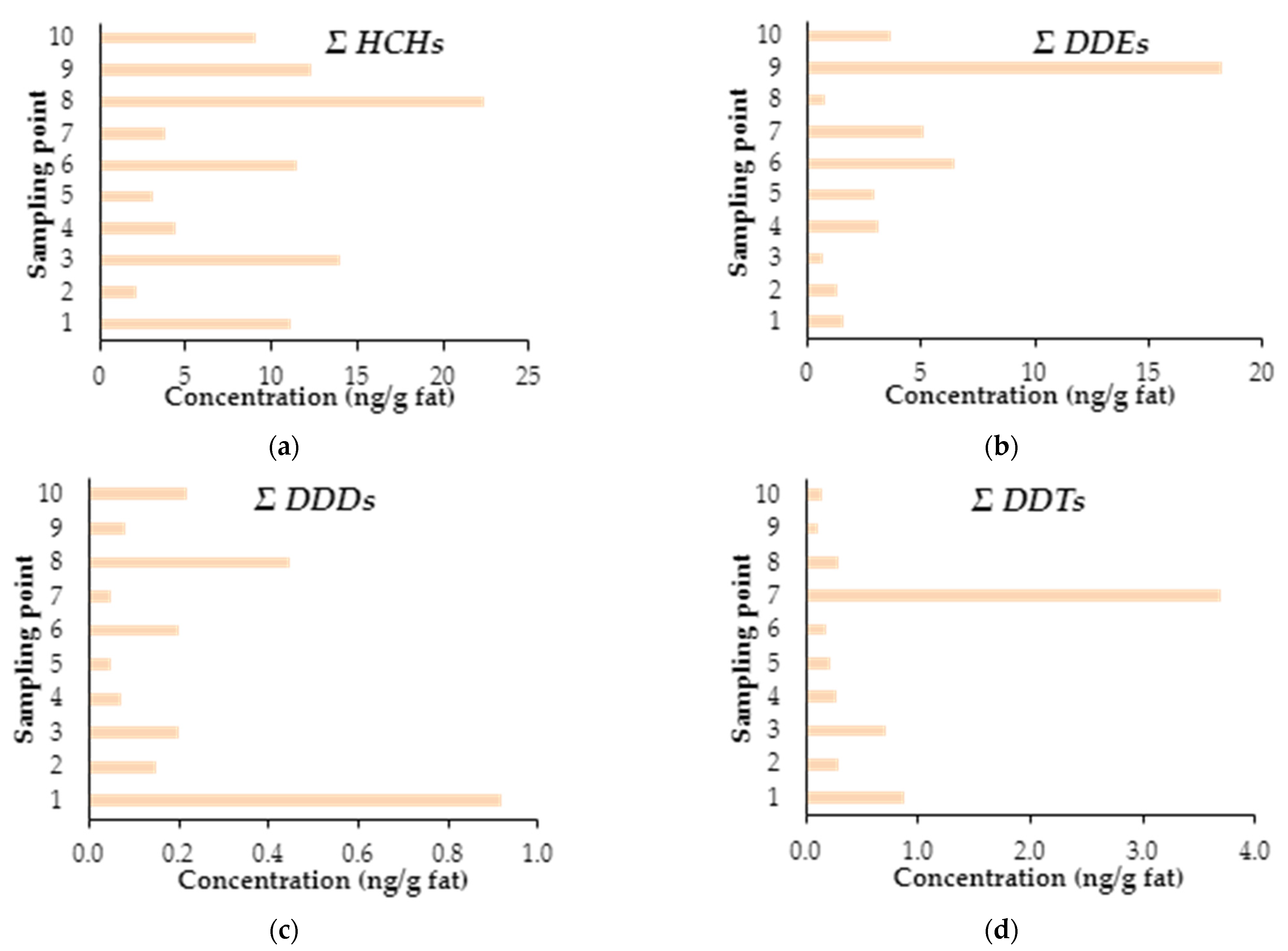 Sustainability 16 00434 g005