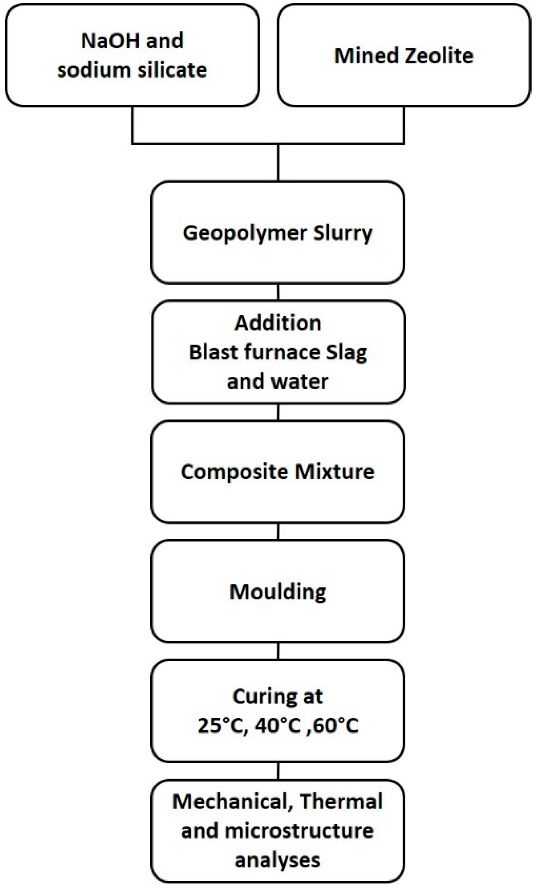 Sustainability 16 00440 g001