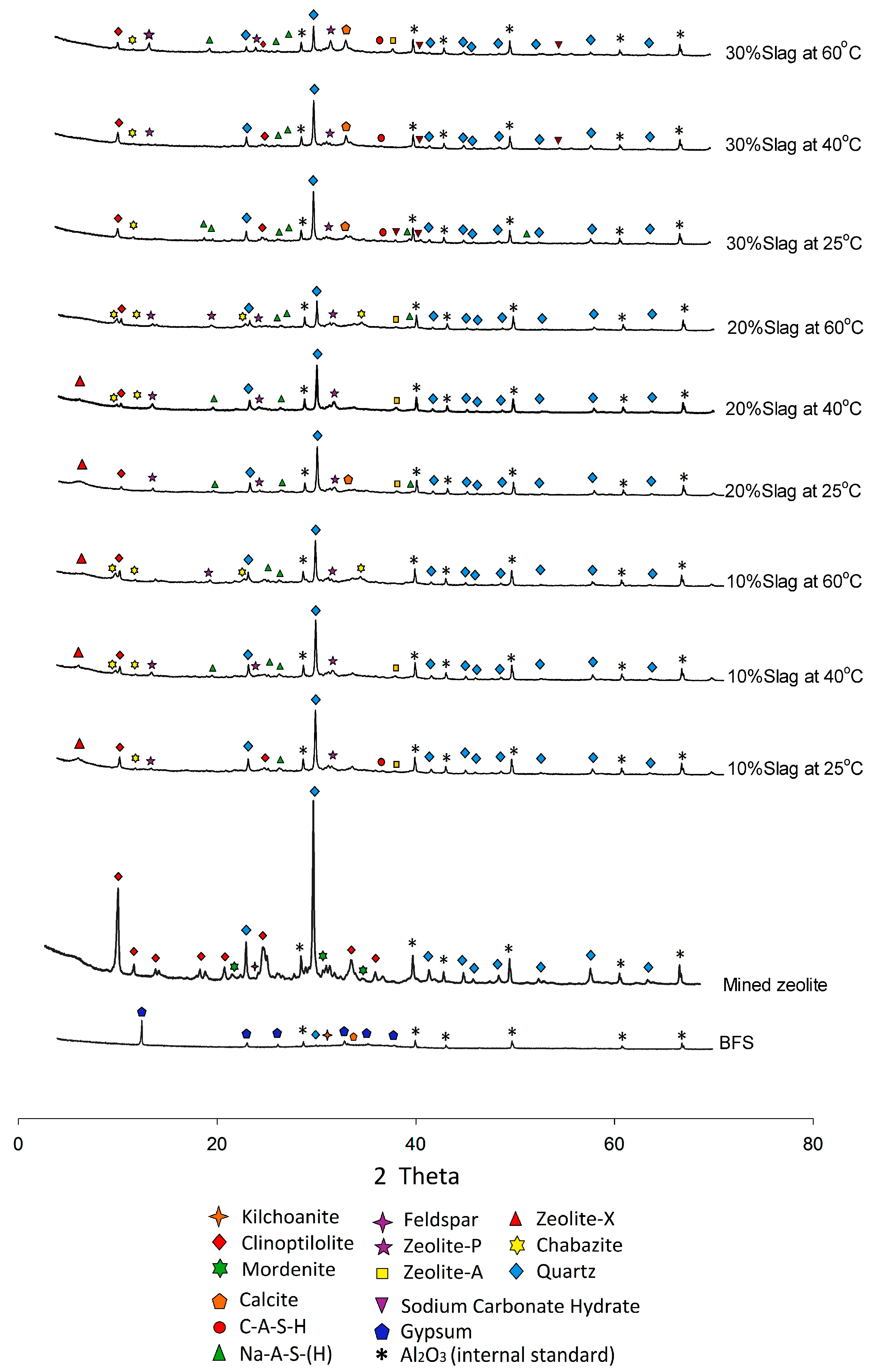 Sustainability 16 00440 g003